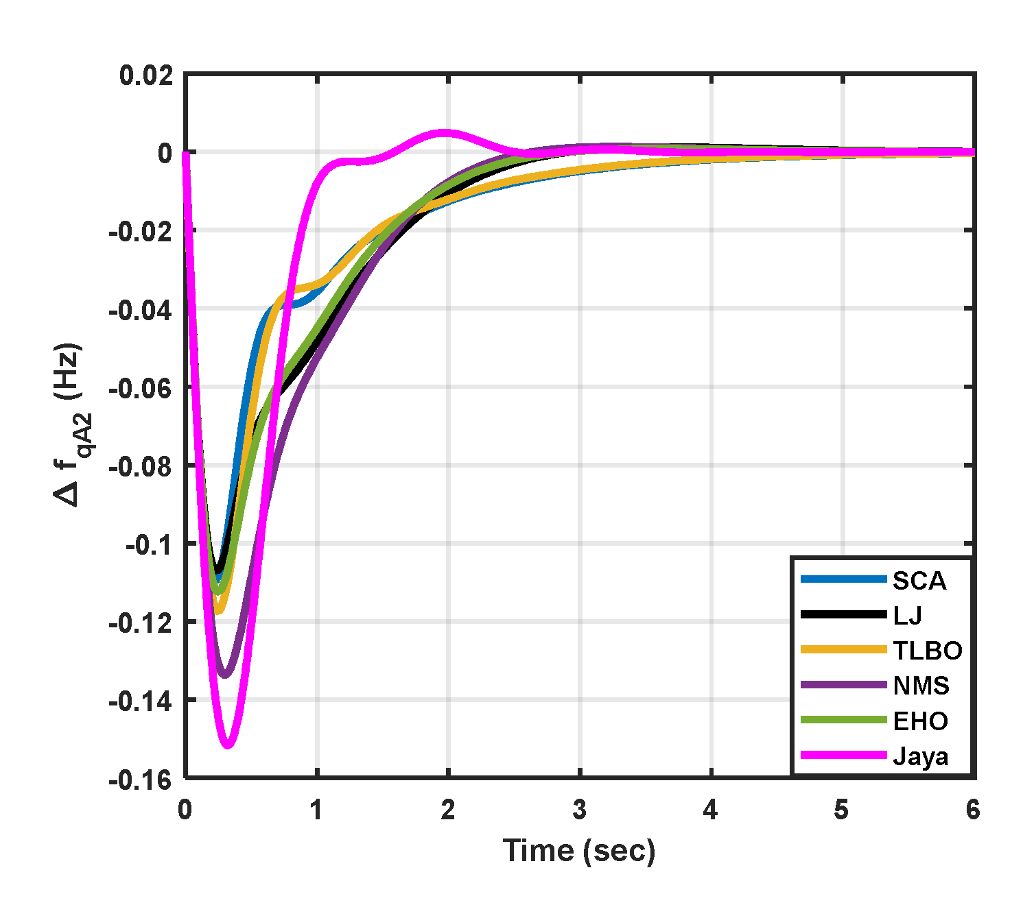 Preprints 90912 g016