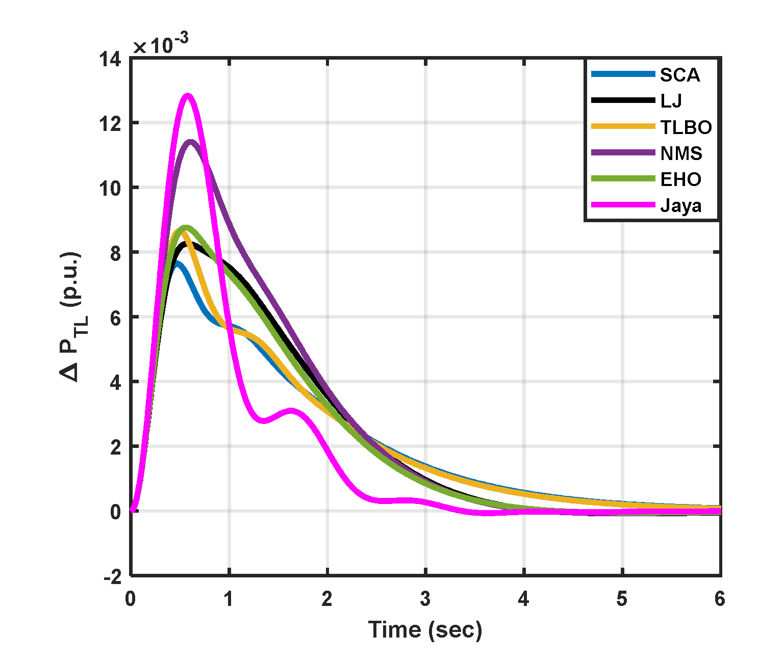 Preprints 90912 g017