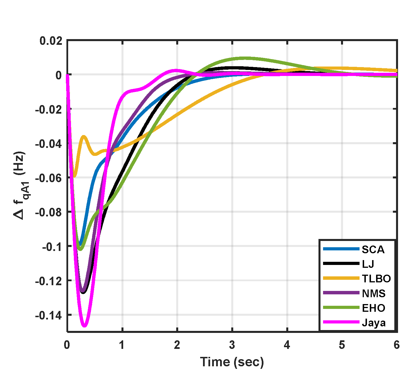 Preprints 90912 g018