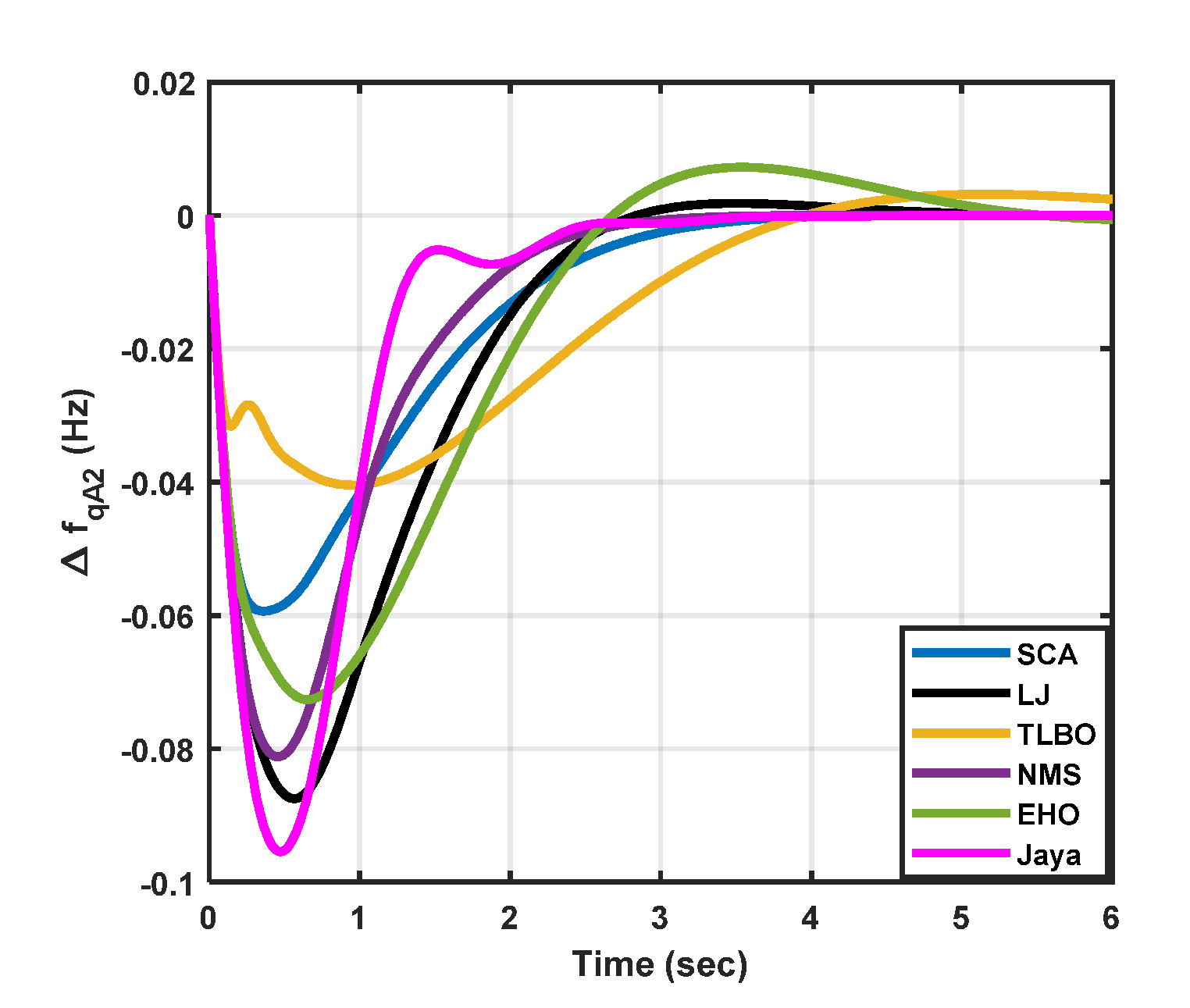 Preprints 90912 g019