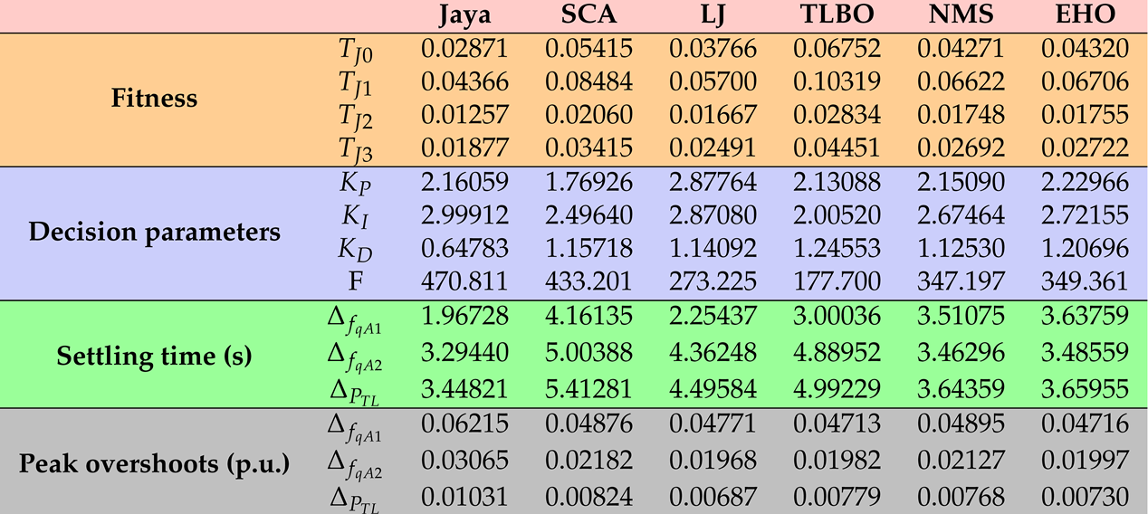 Preprints 90912 i002