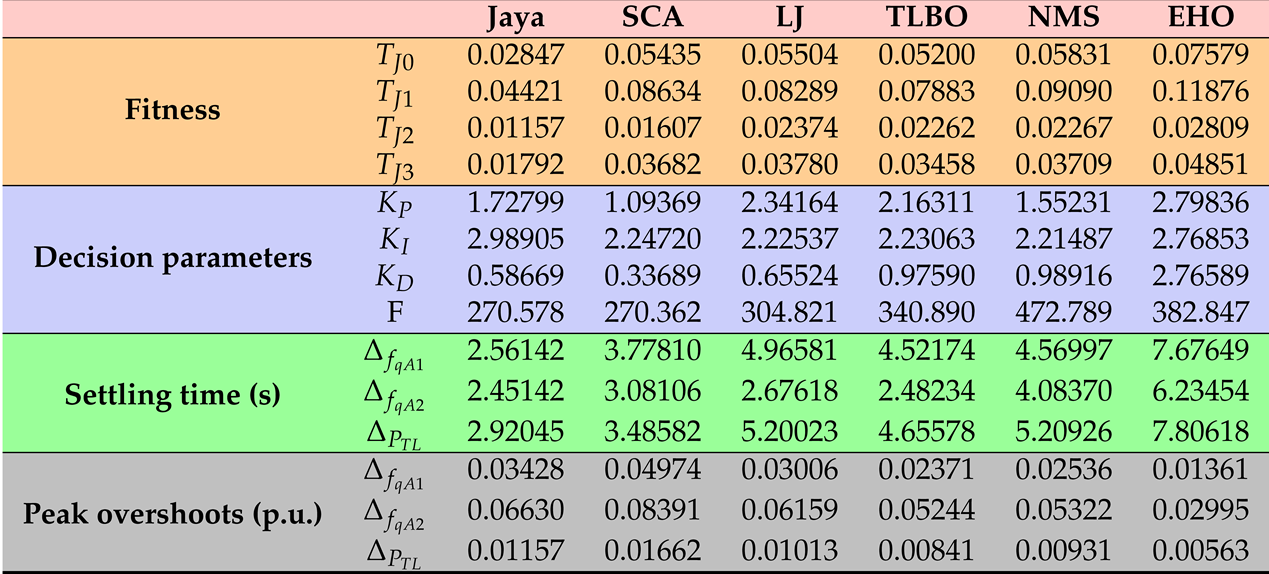 Preprints 90912 i003