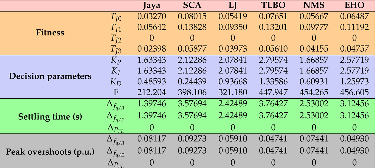 Preprints 90912 i004