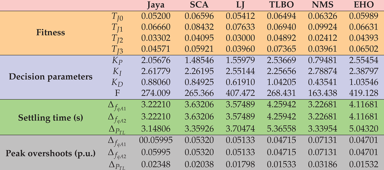 Preprints 90912 i005