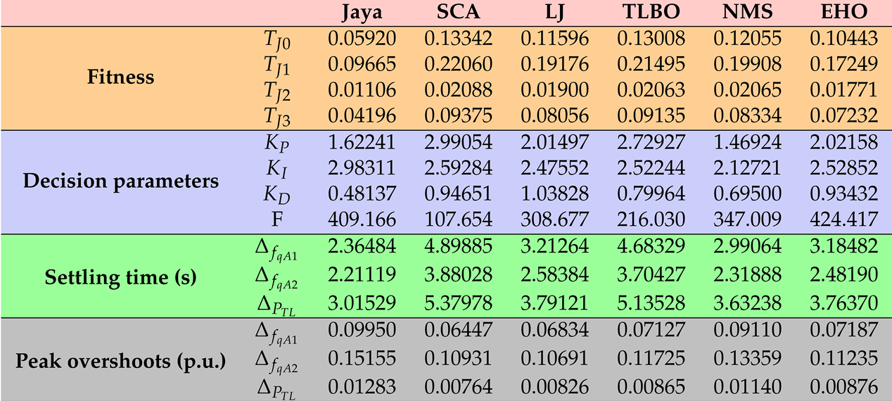 Preprints 90912 i006