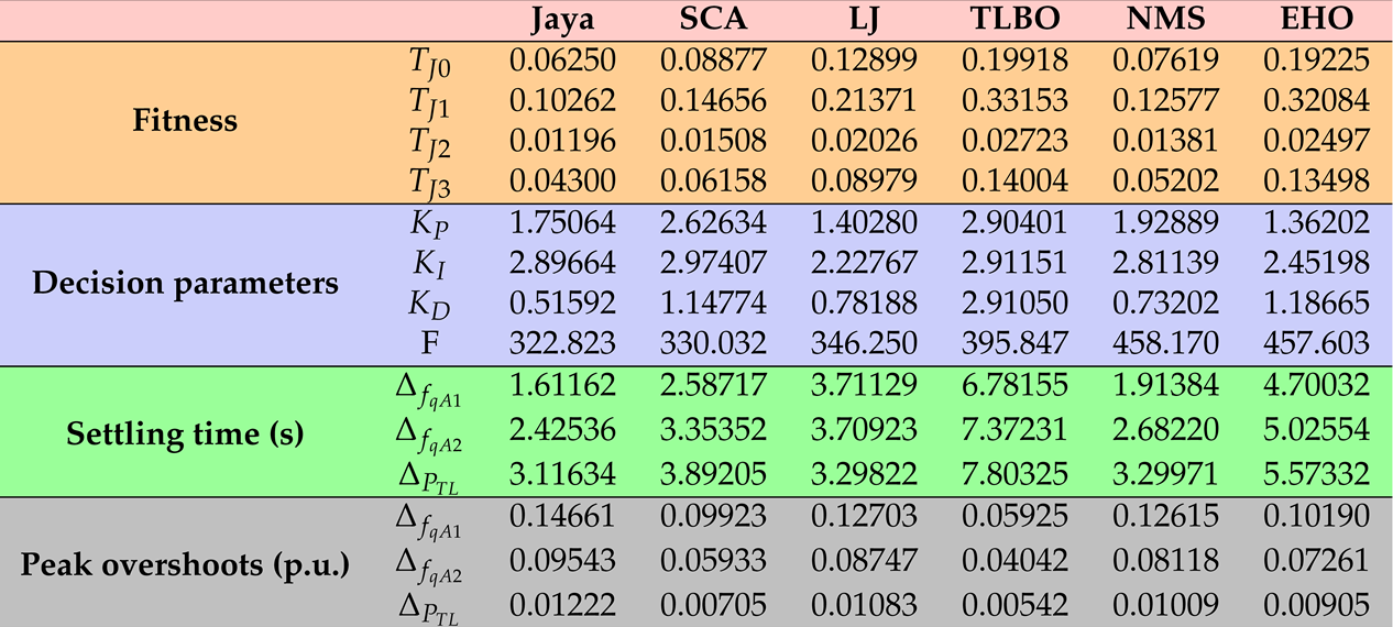 Preprints 90912 i007