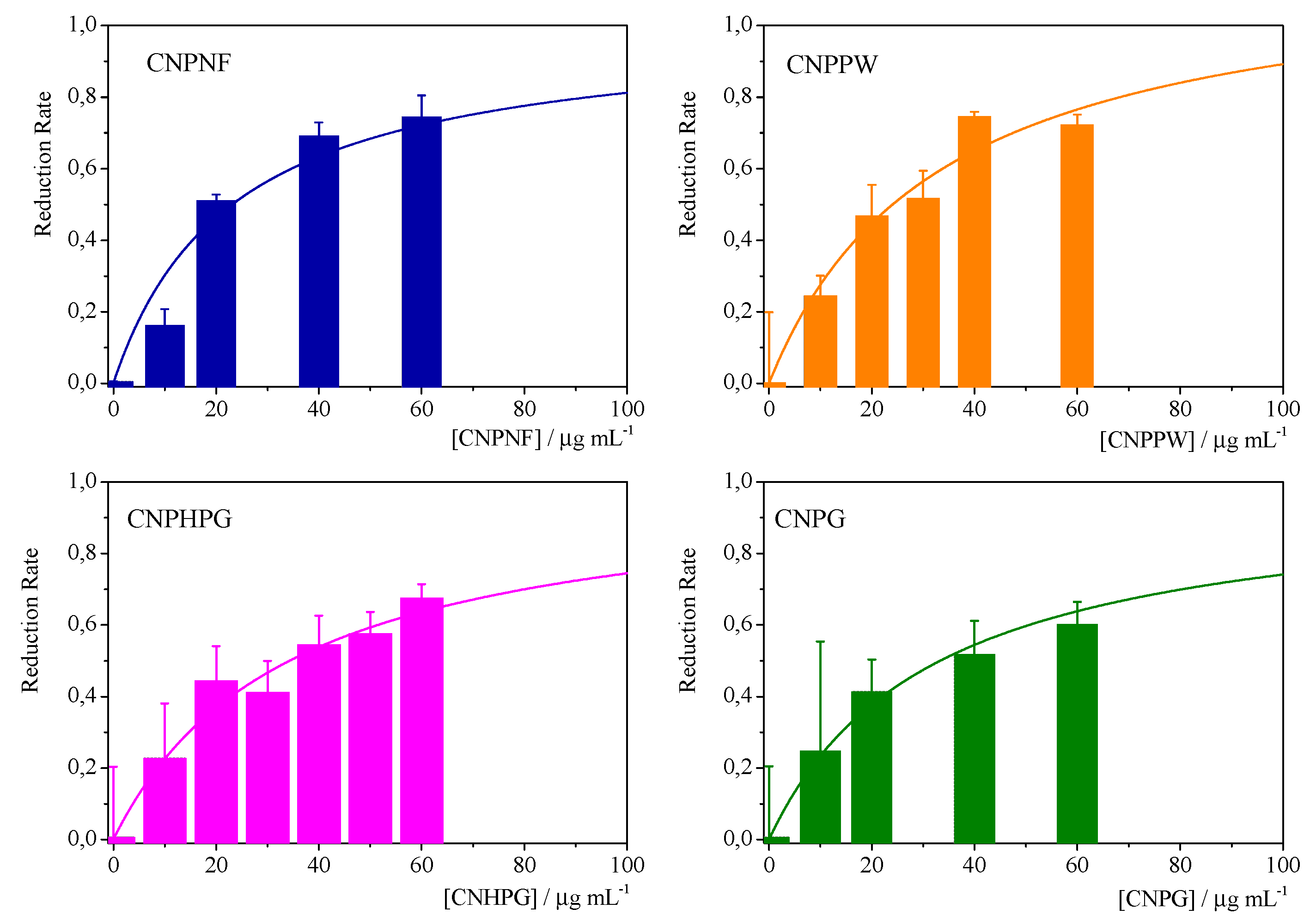 Preprints 73692 g002