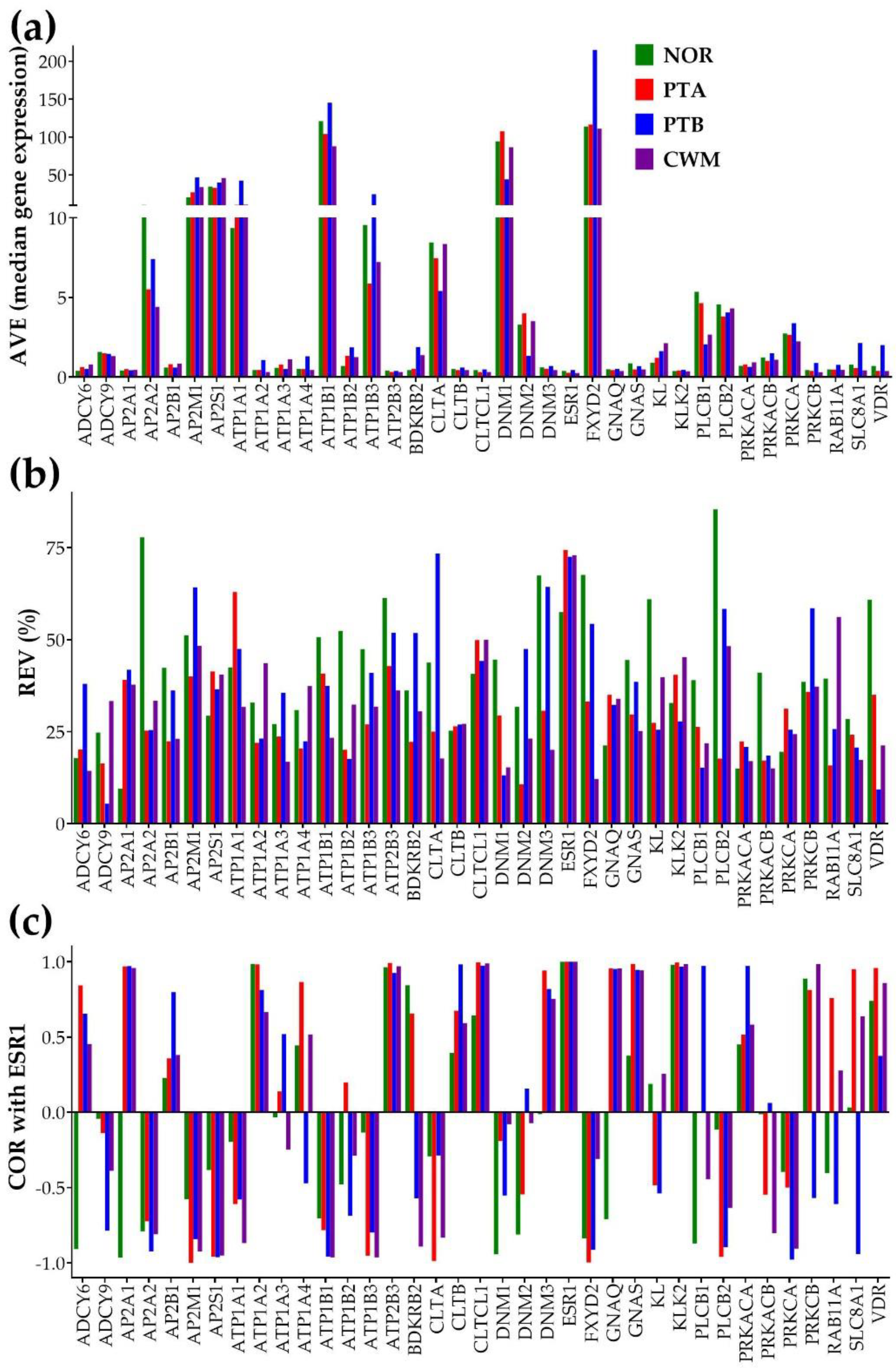 Preprints 88266 g001