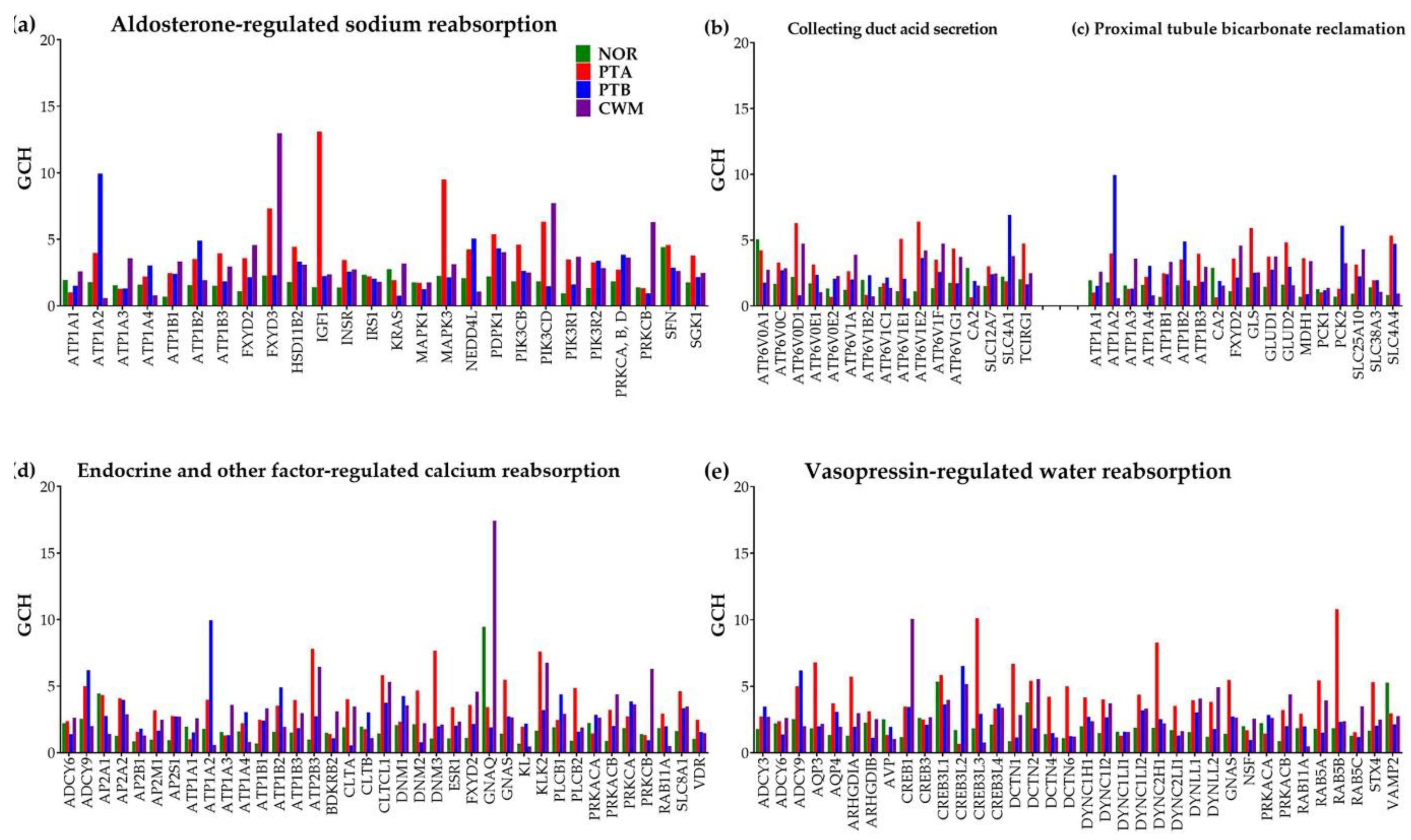 Preprints 88266 g002