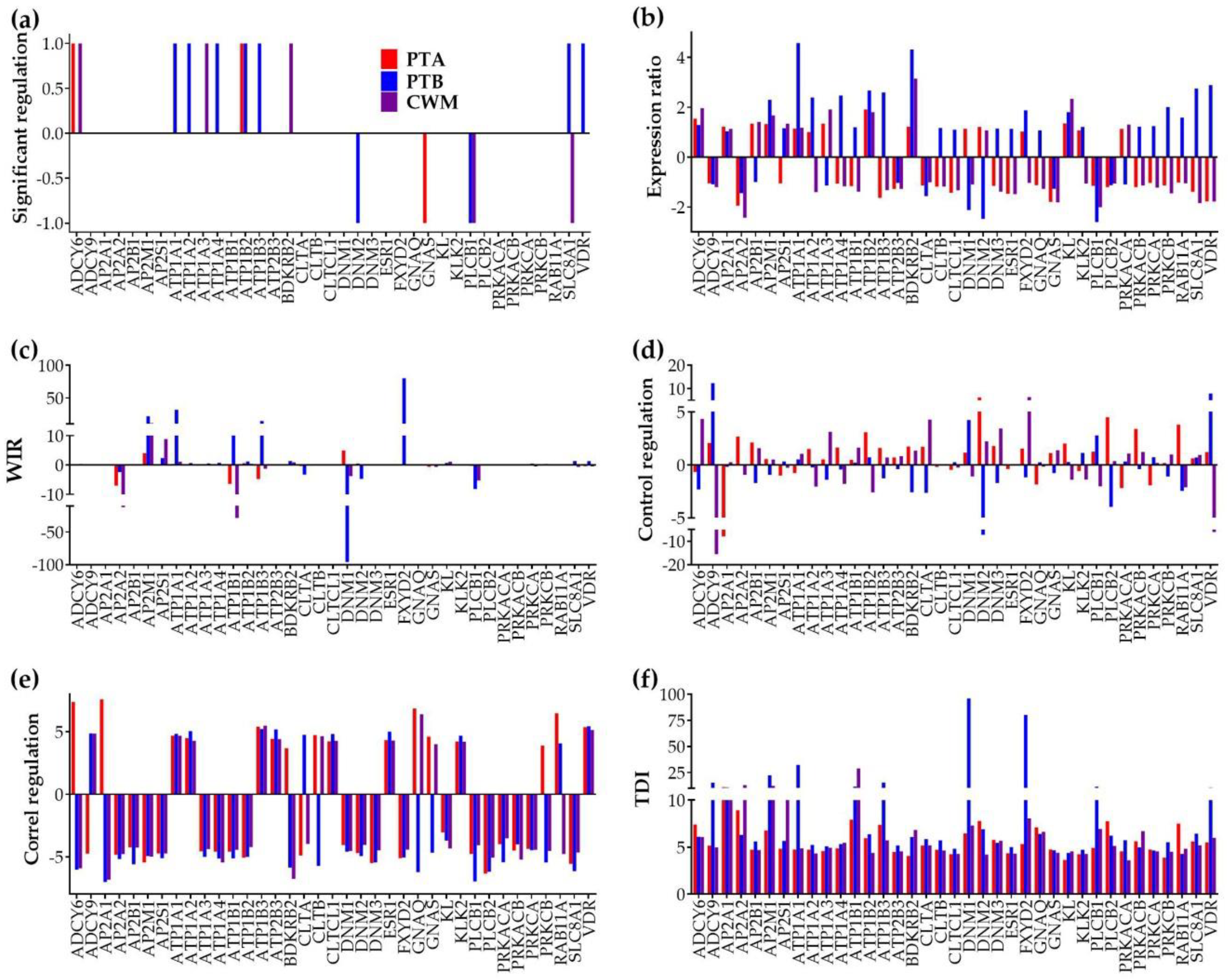 Preprints 88266 g003