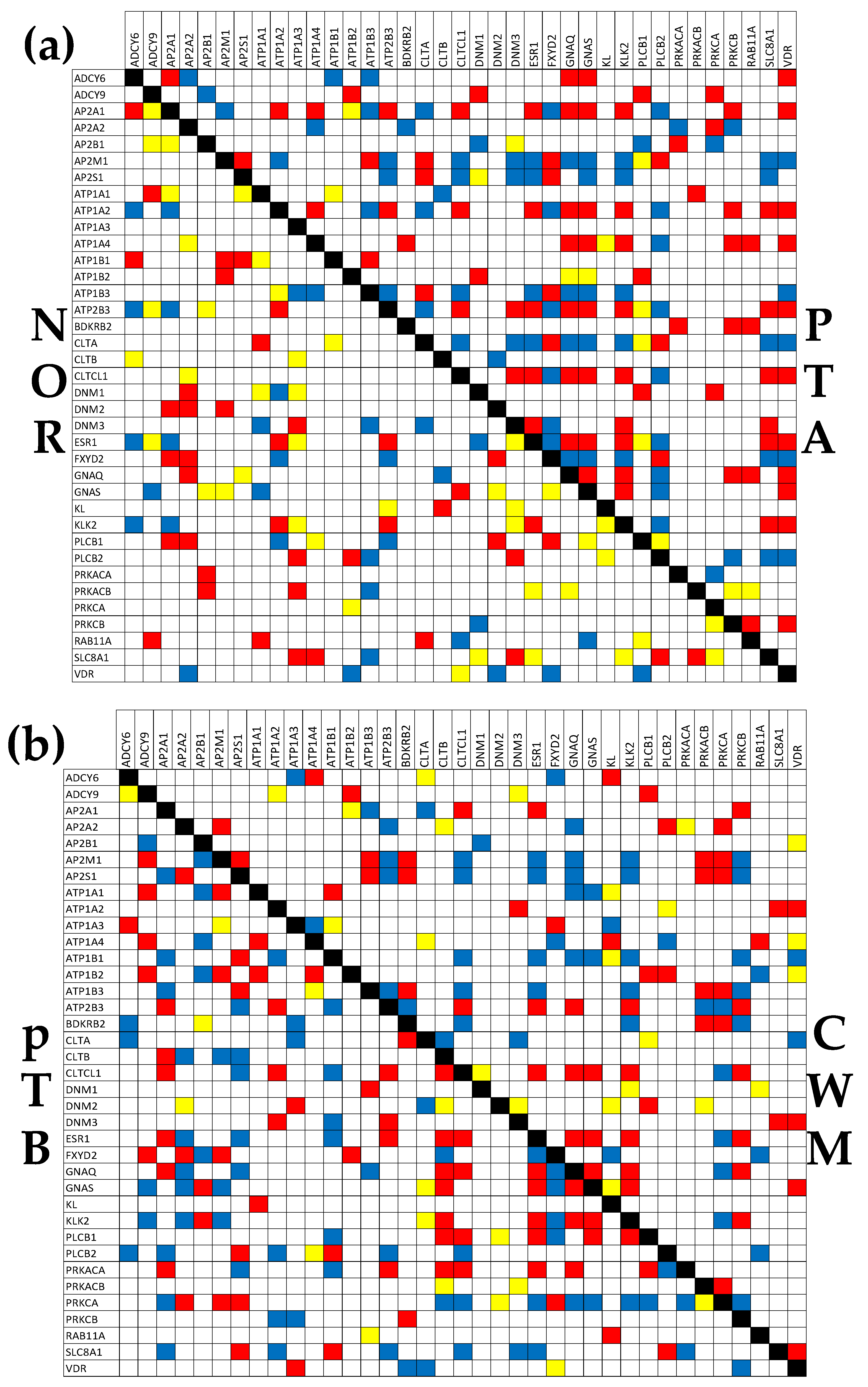 Preprints 88266 g005