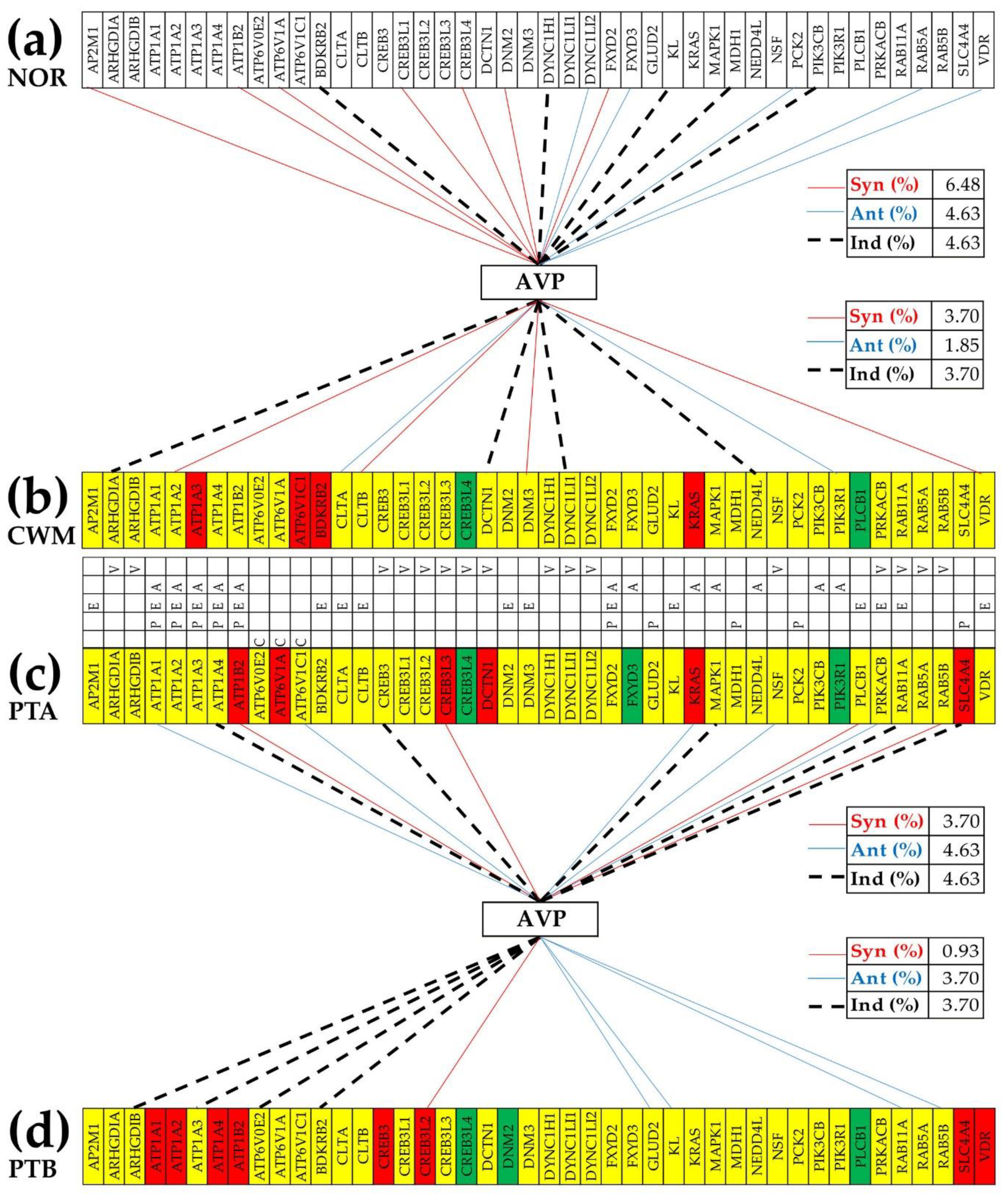 Preprints 88266 g006