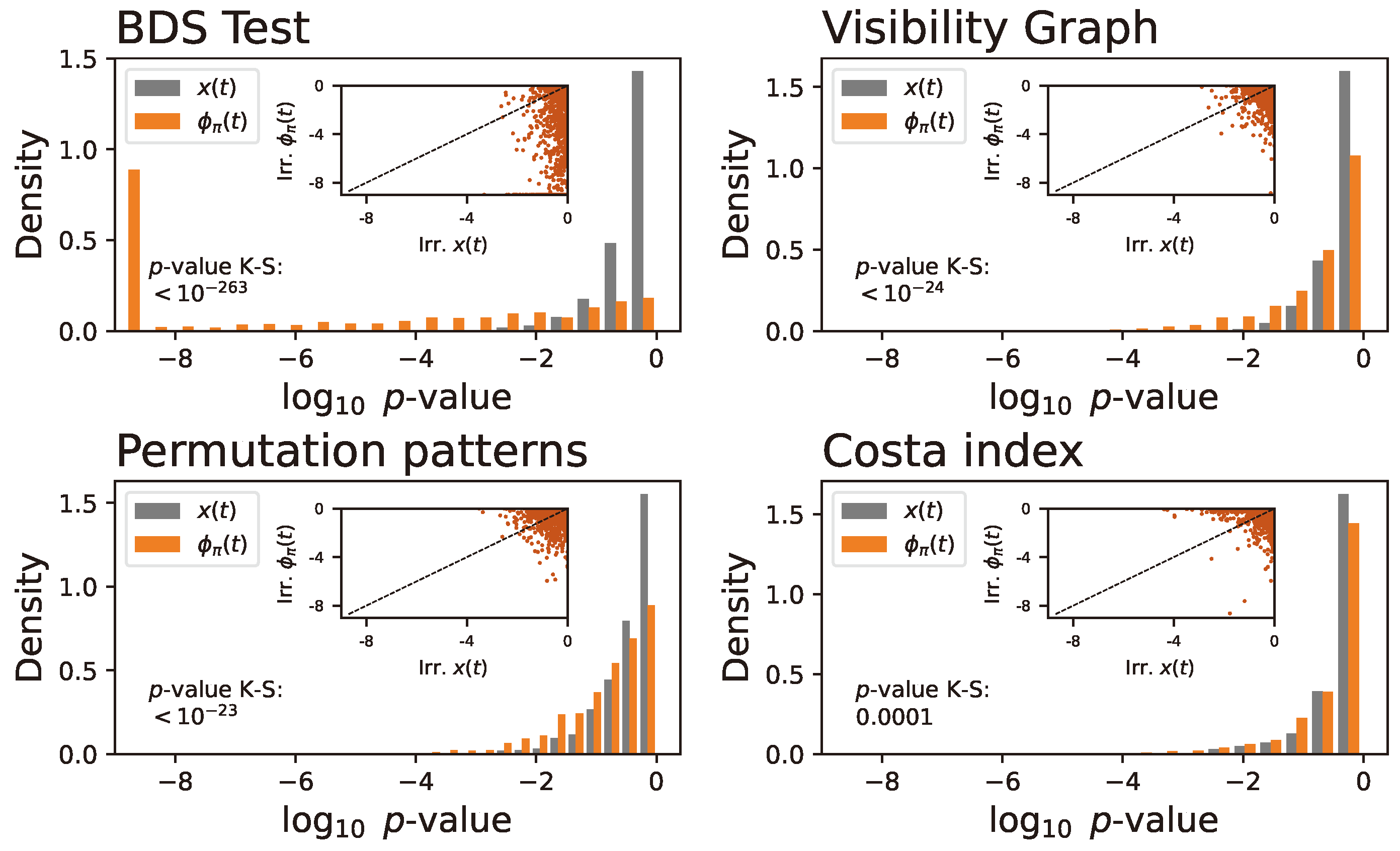 Preprints 138286 g001