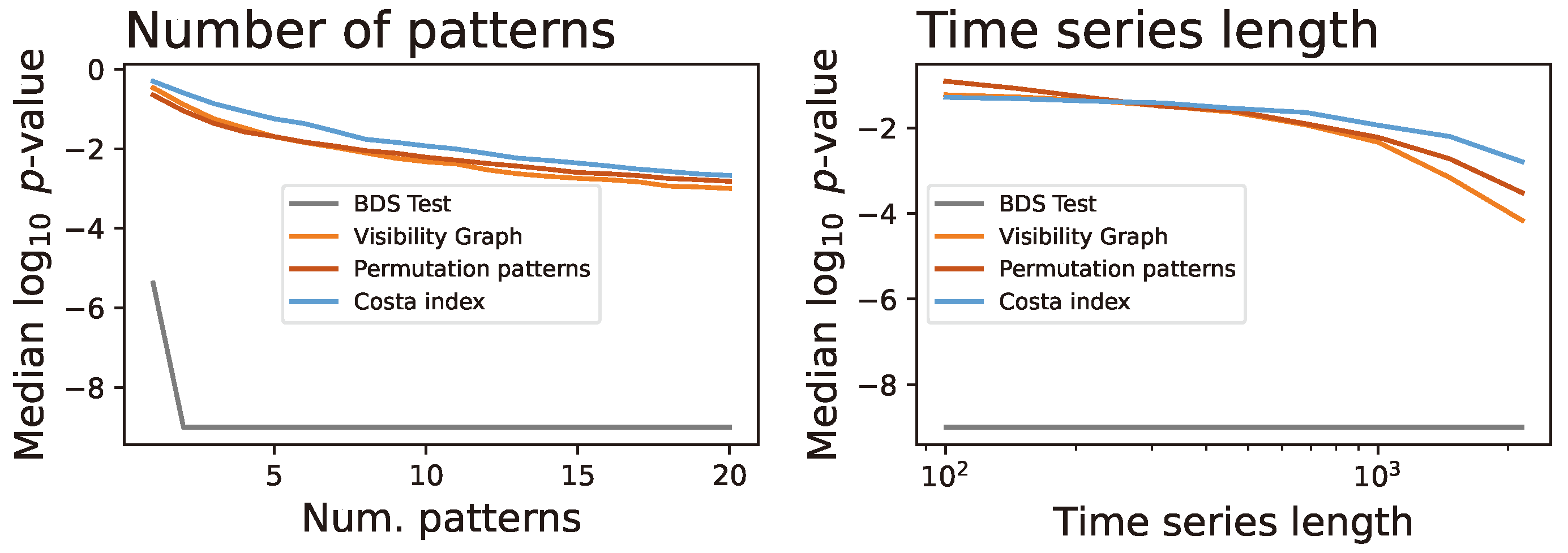 Preprints 138286 g002