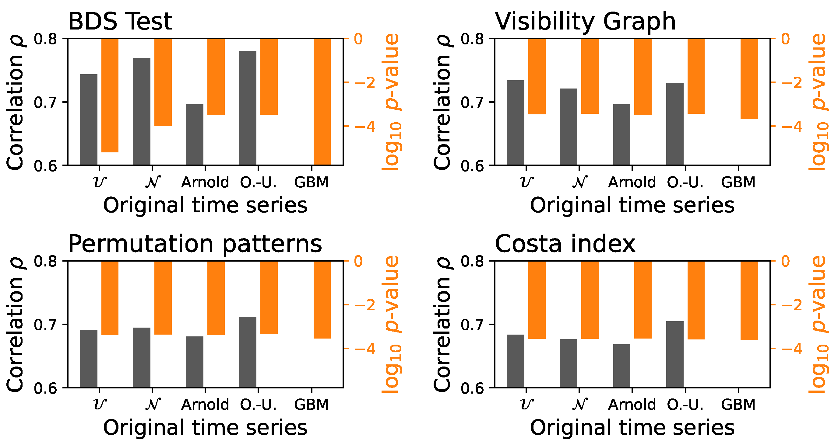 Preprints 138286 g004