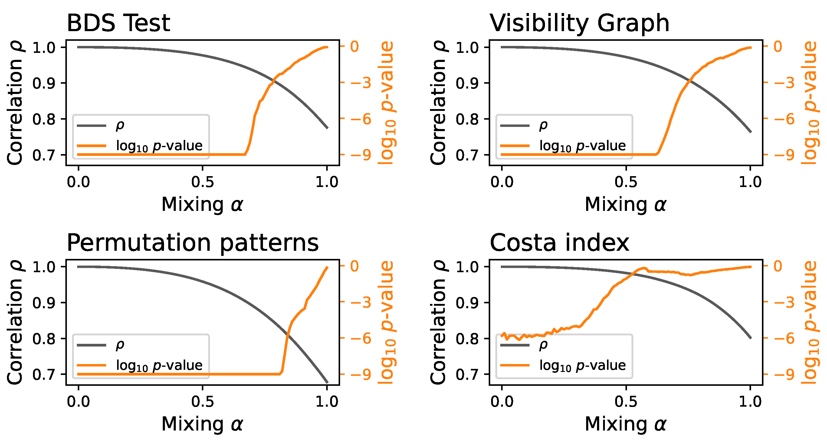 Preprints 138286 g005