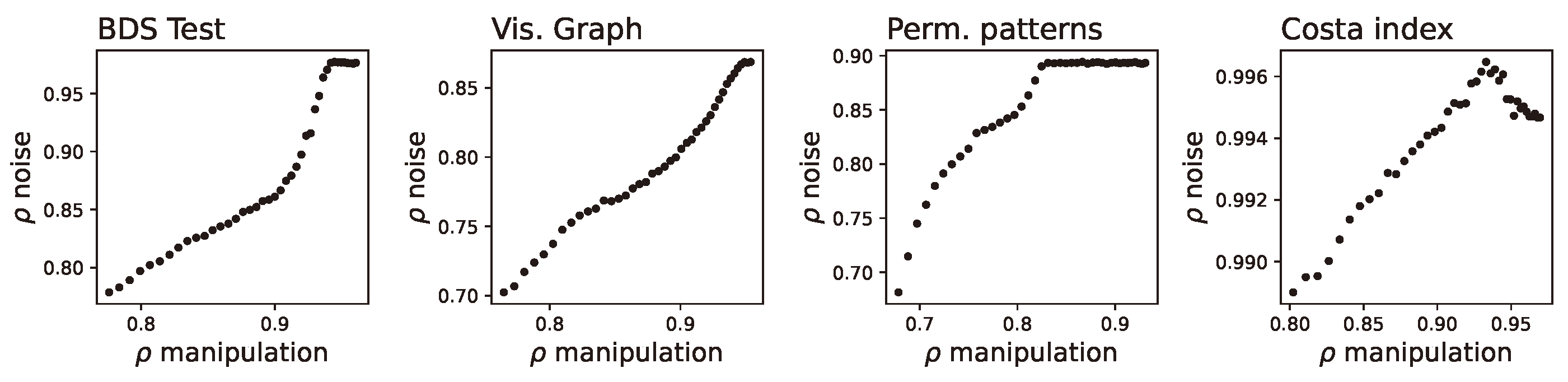 Preprints 138286 g006