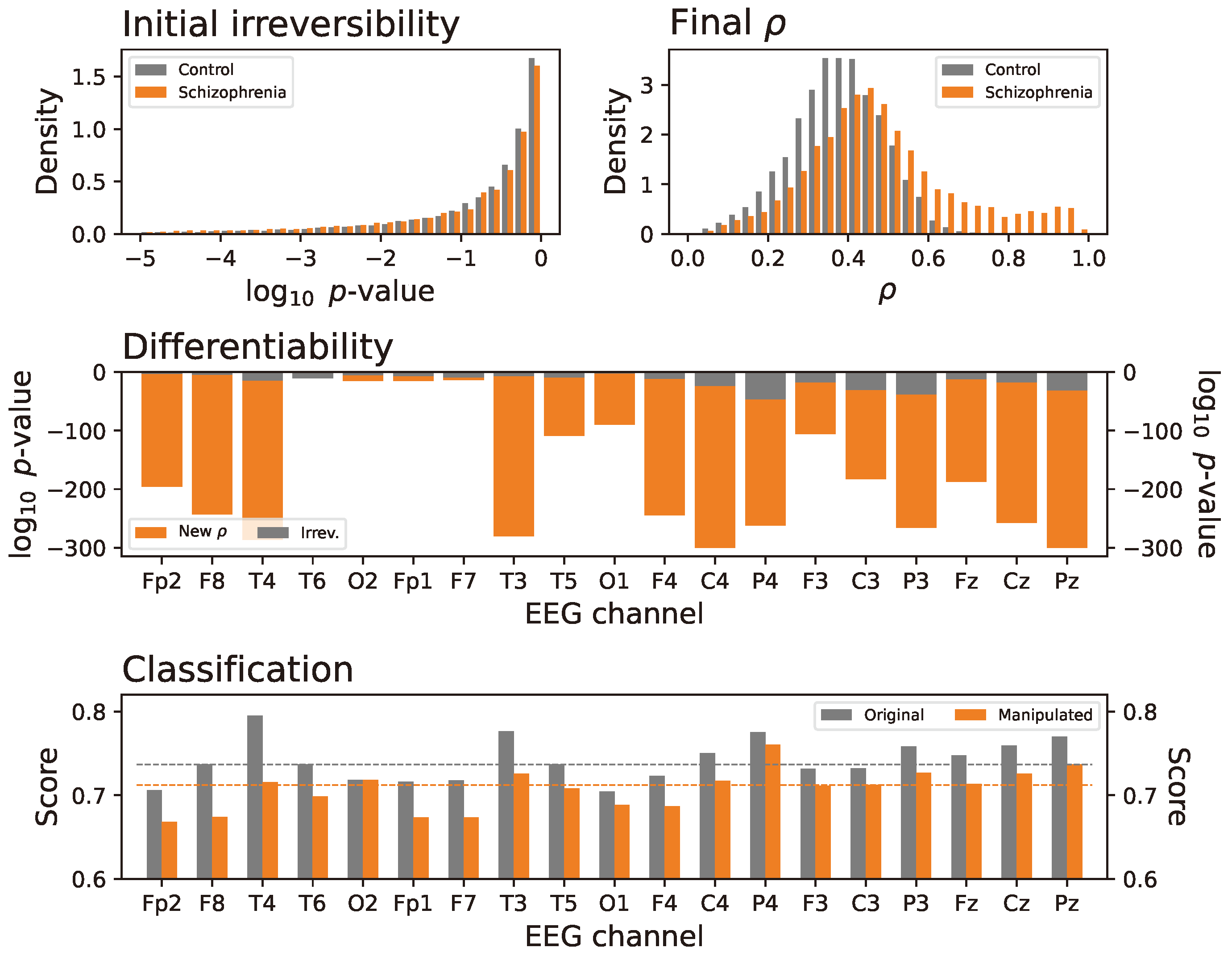 Preprints 138286 g007