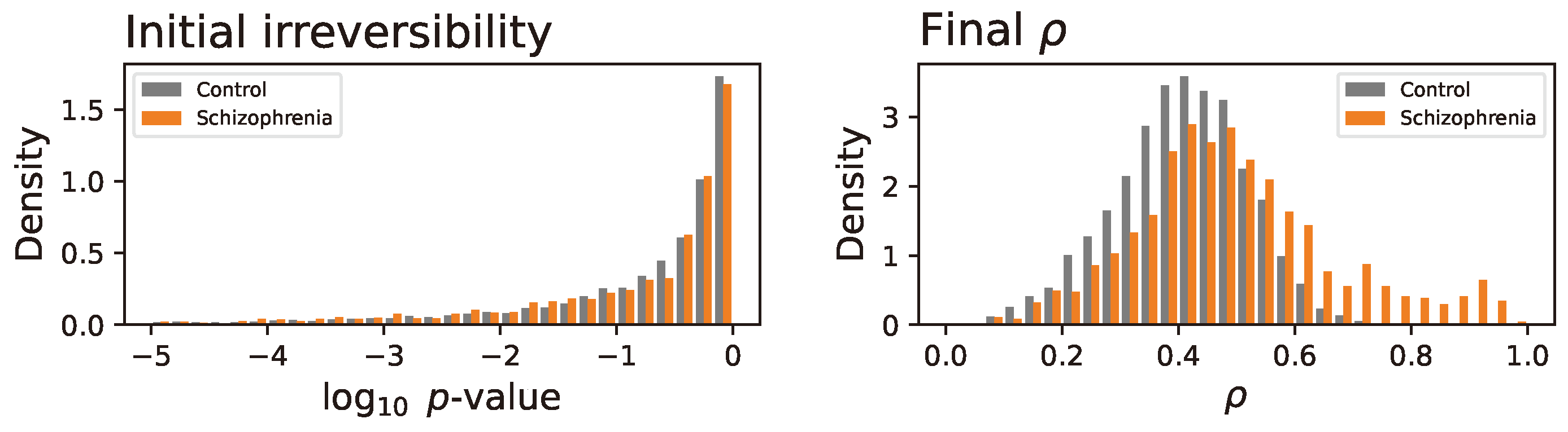 Preprints 138286 g008