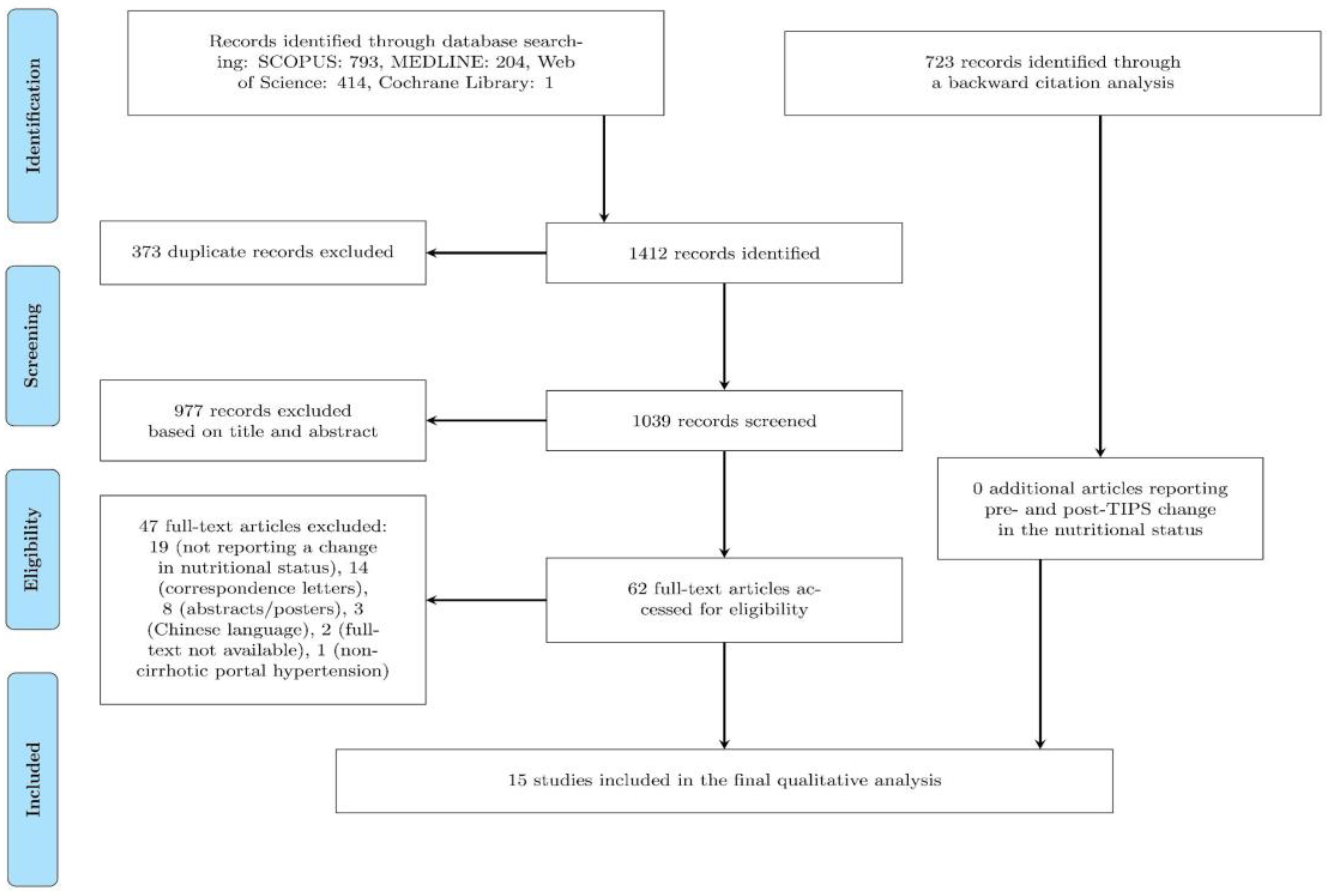 Preprints 68622 g001