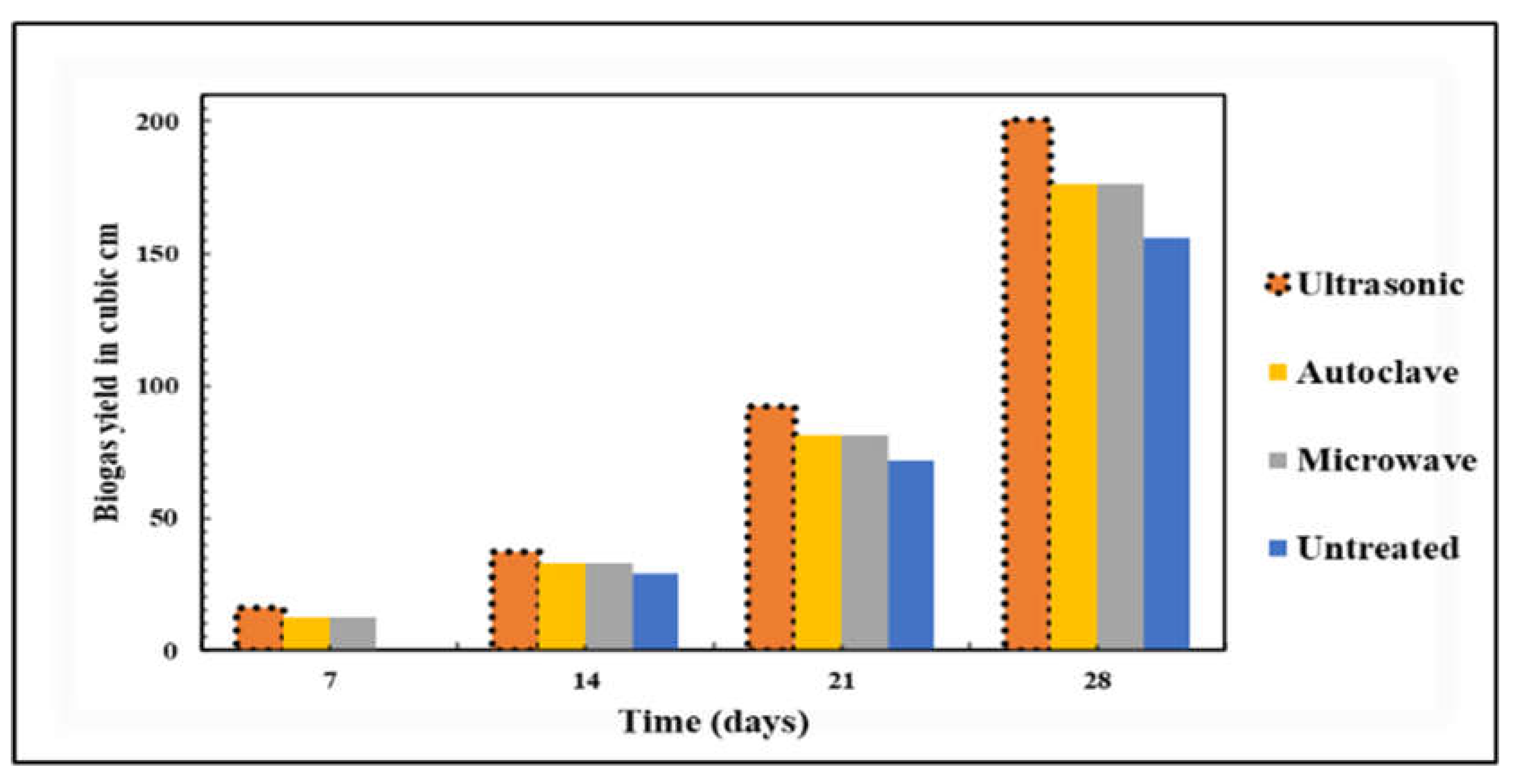 Preprints 103963 g007