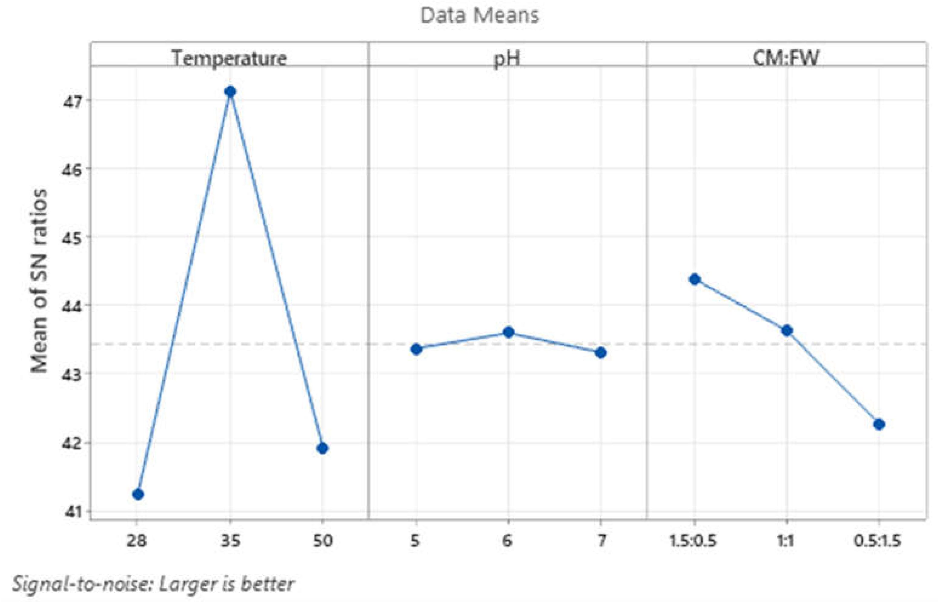 Preprints 103963 g009