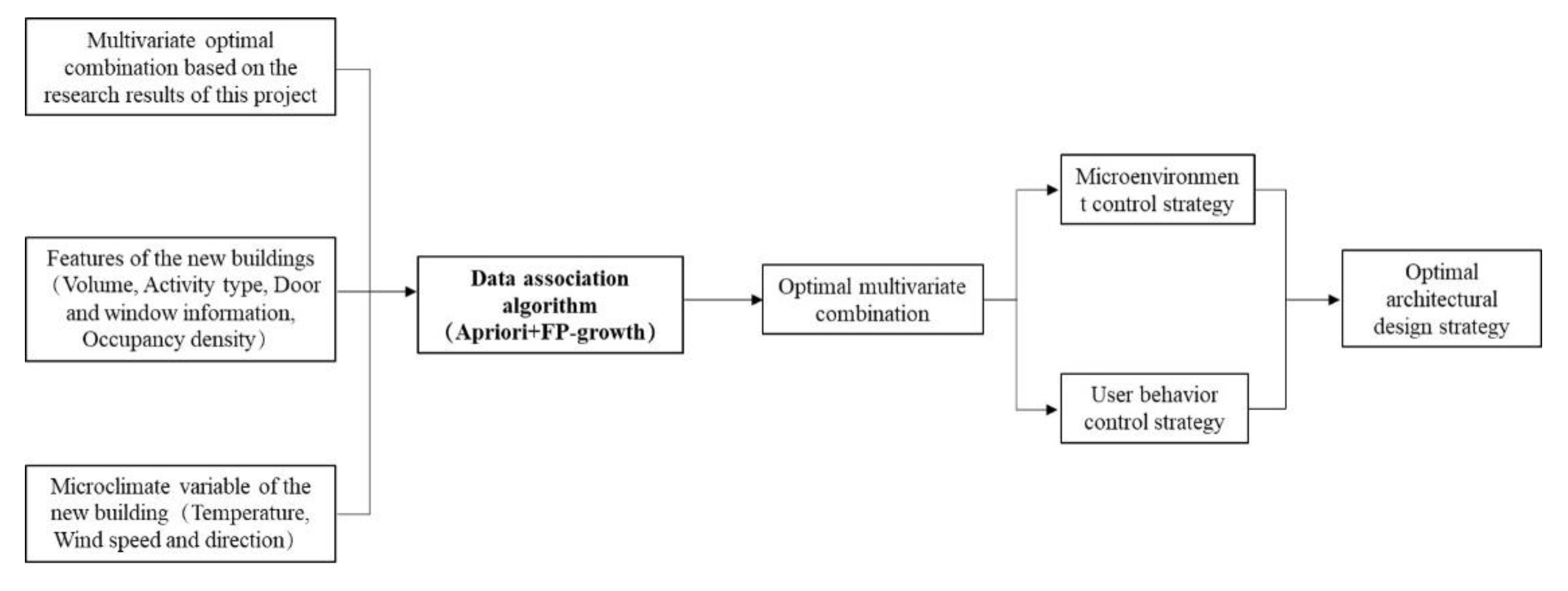 Preprints 86419 g007