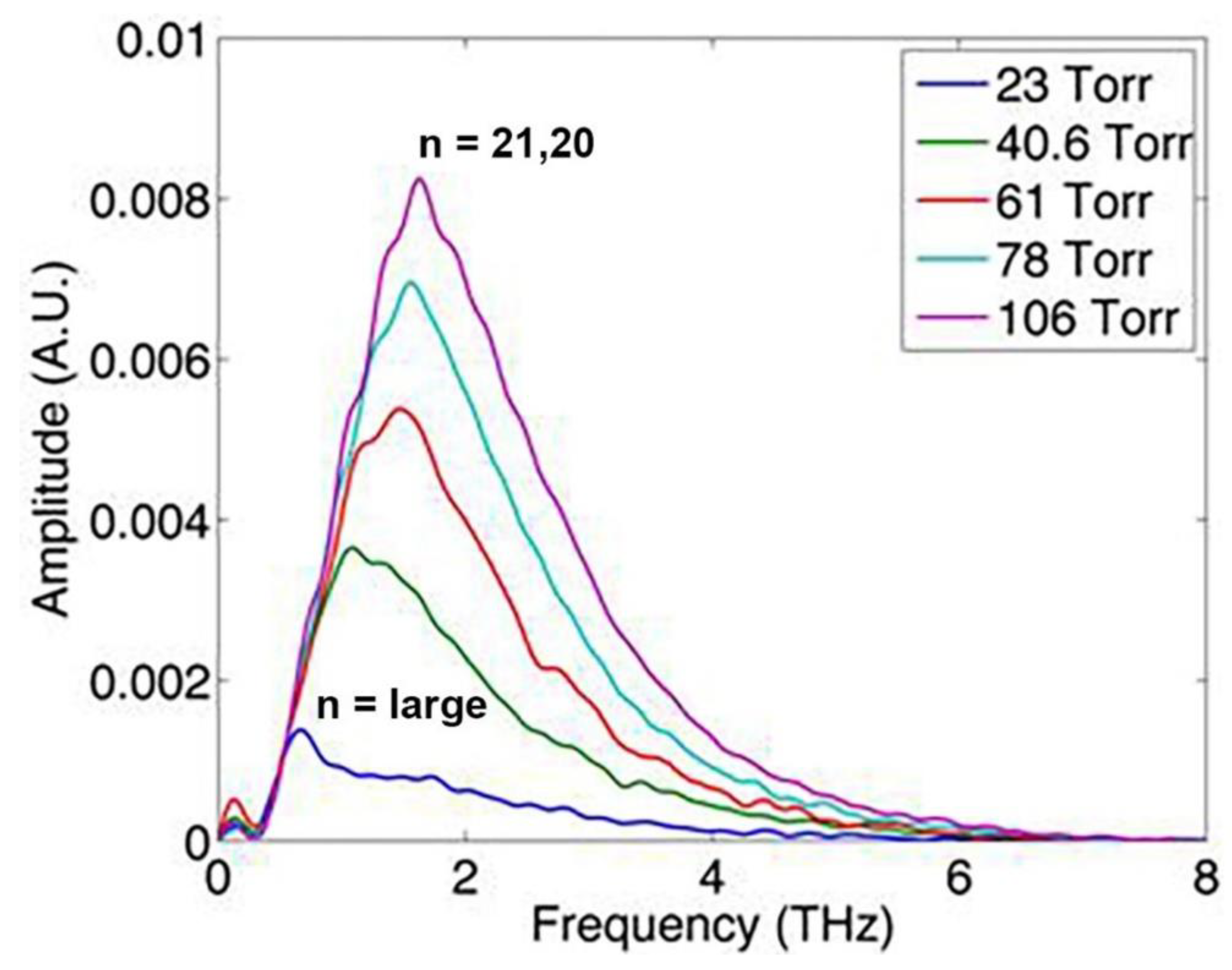 Preprints 97342 g004