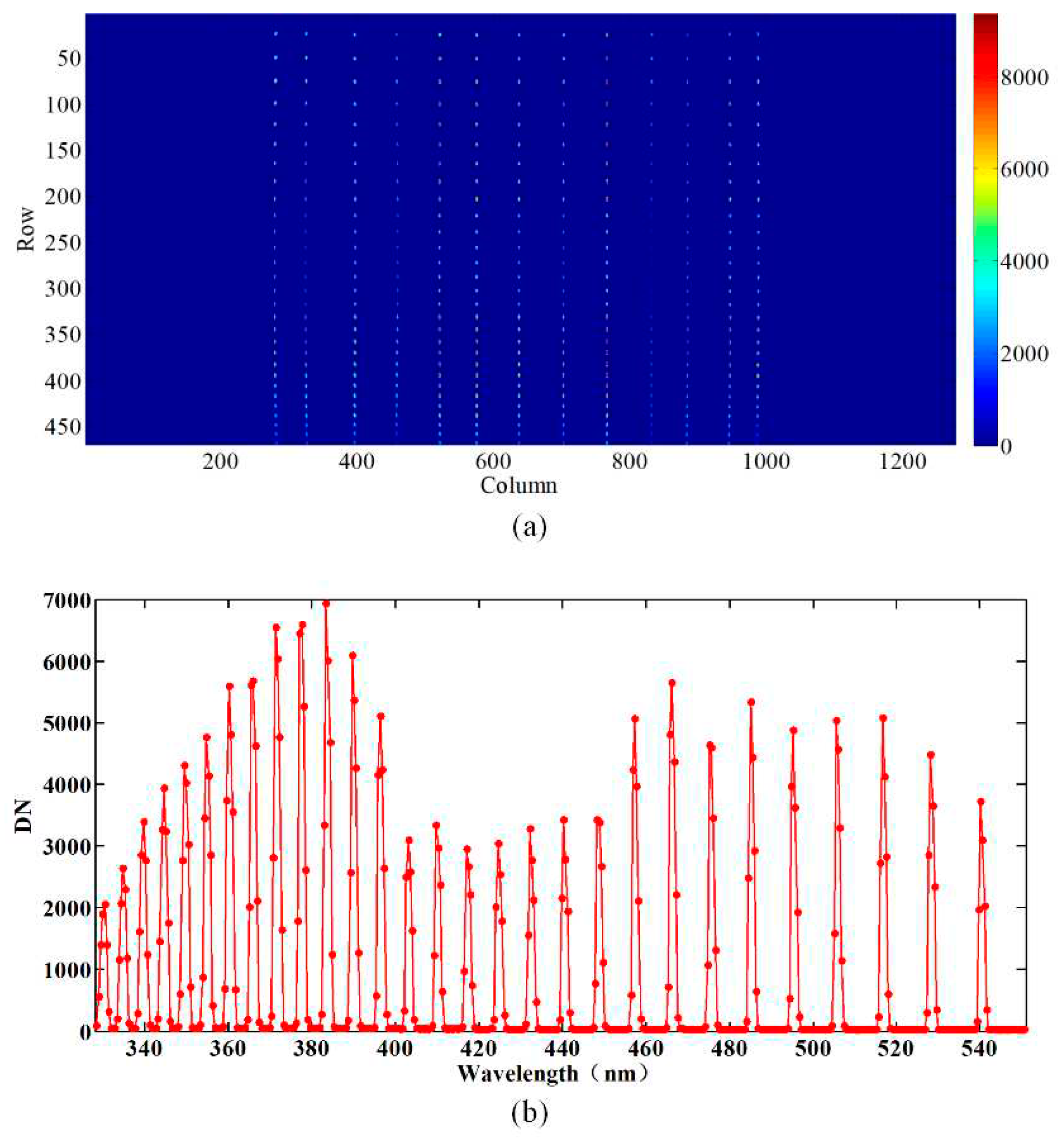 Preprints 85198 g007