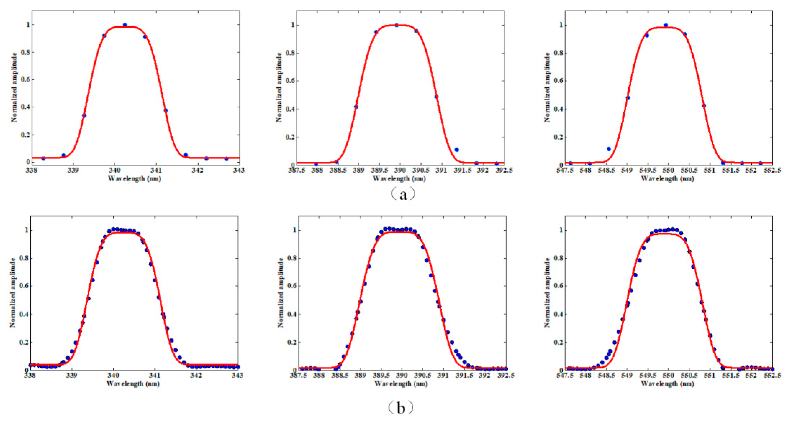 Preprints 85198 g008