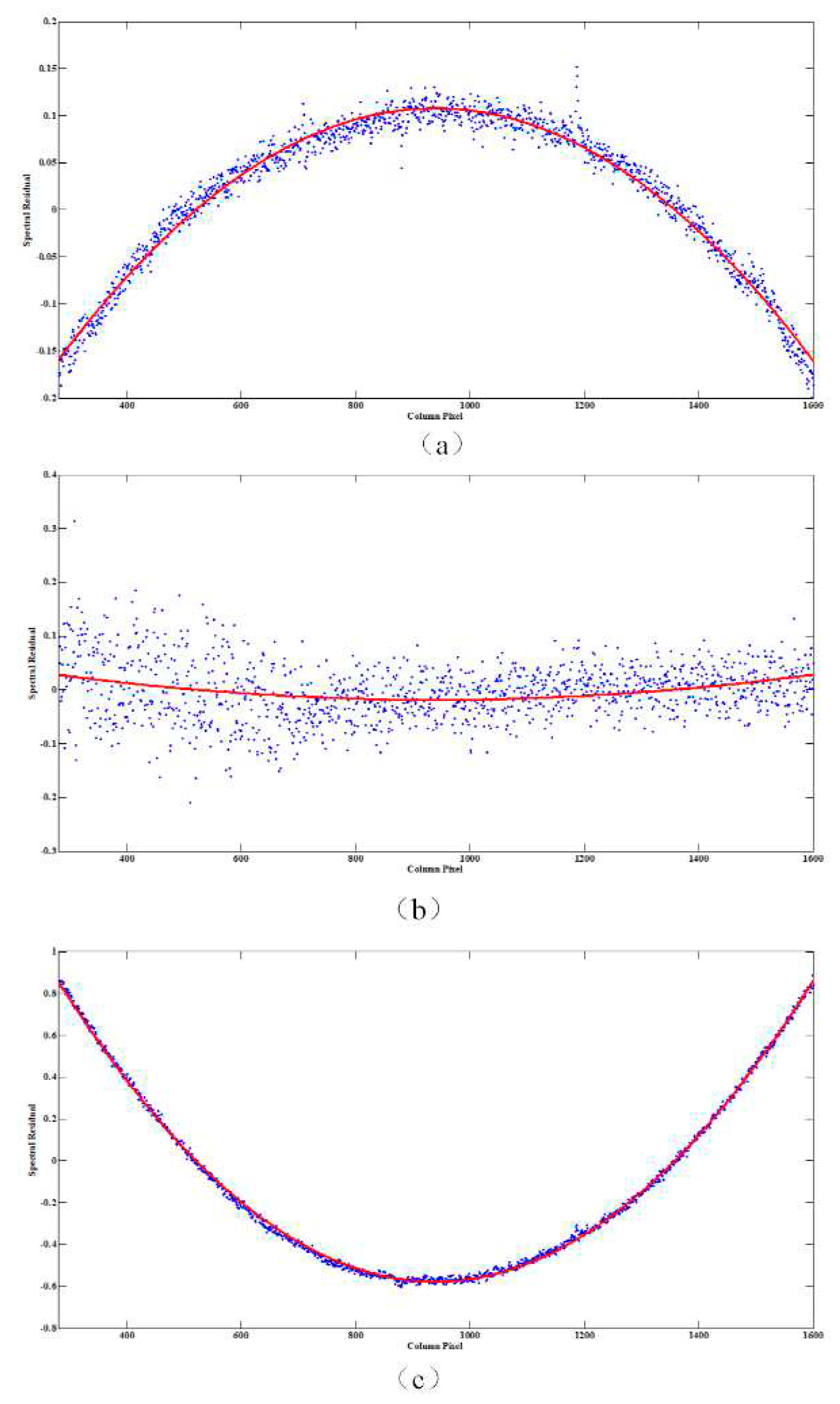 Preprints 85198 g009