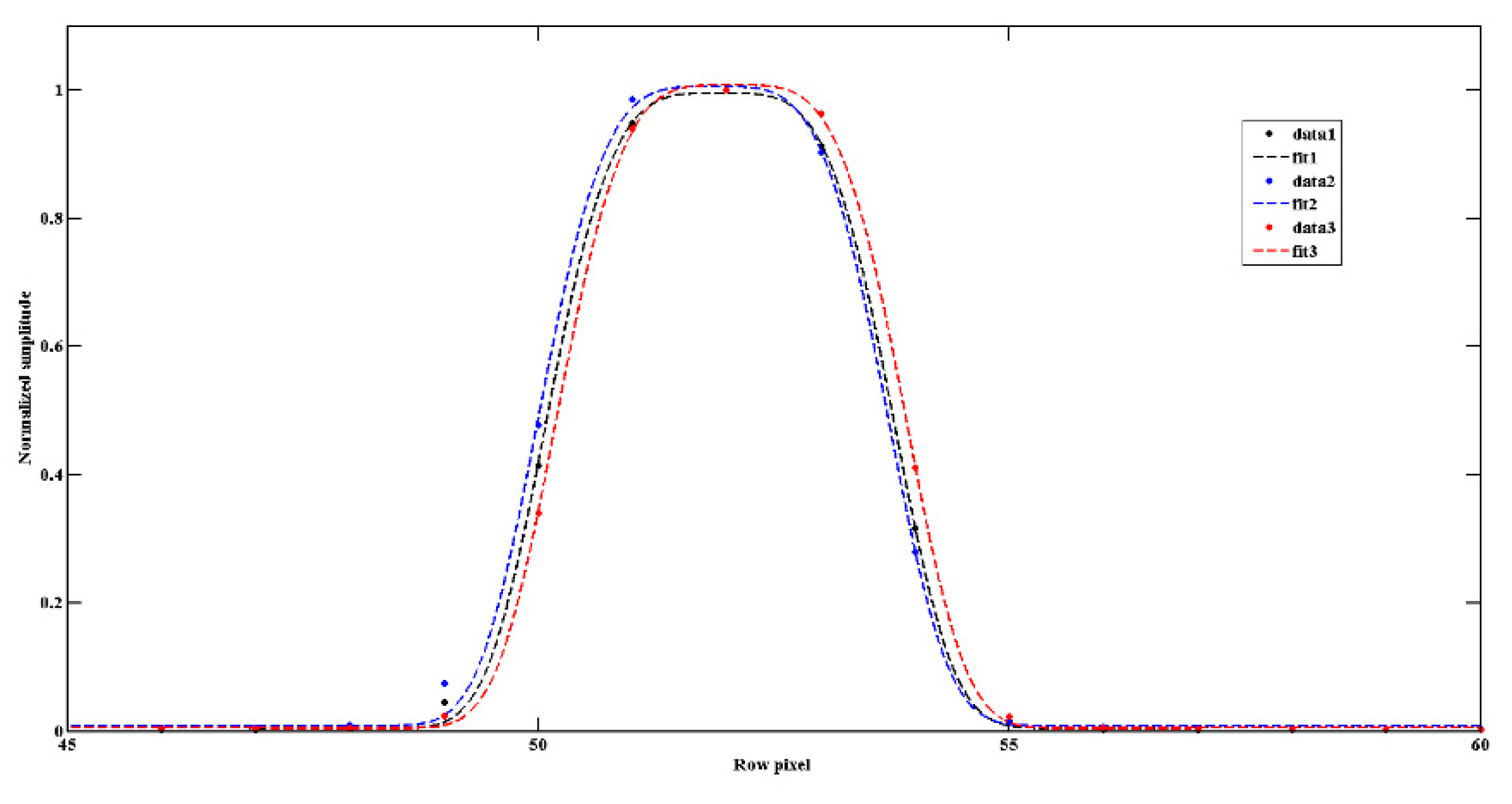 Preprints 85198 g010