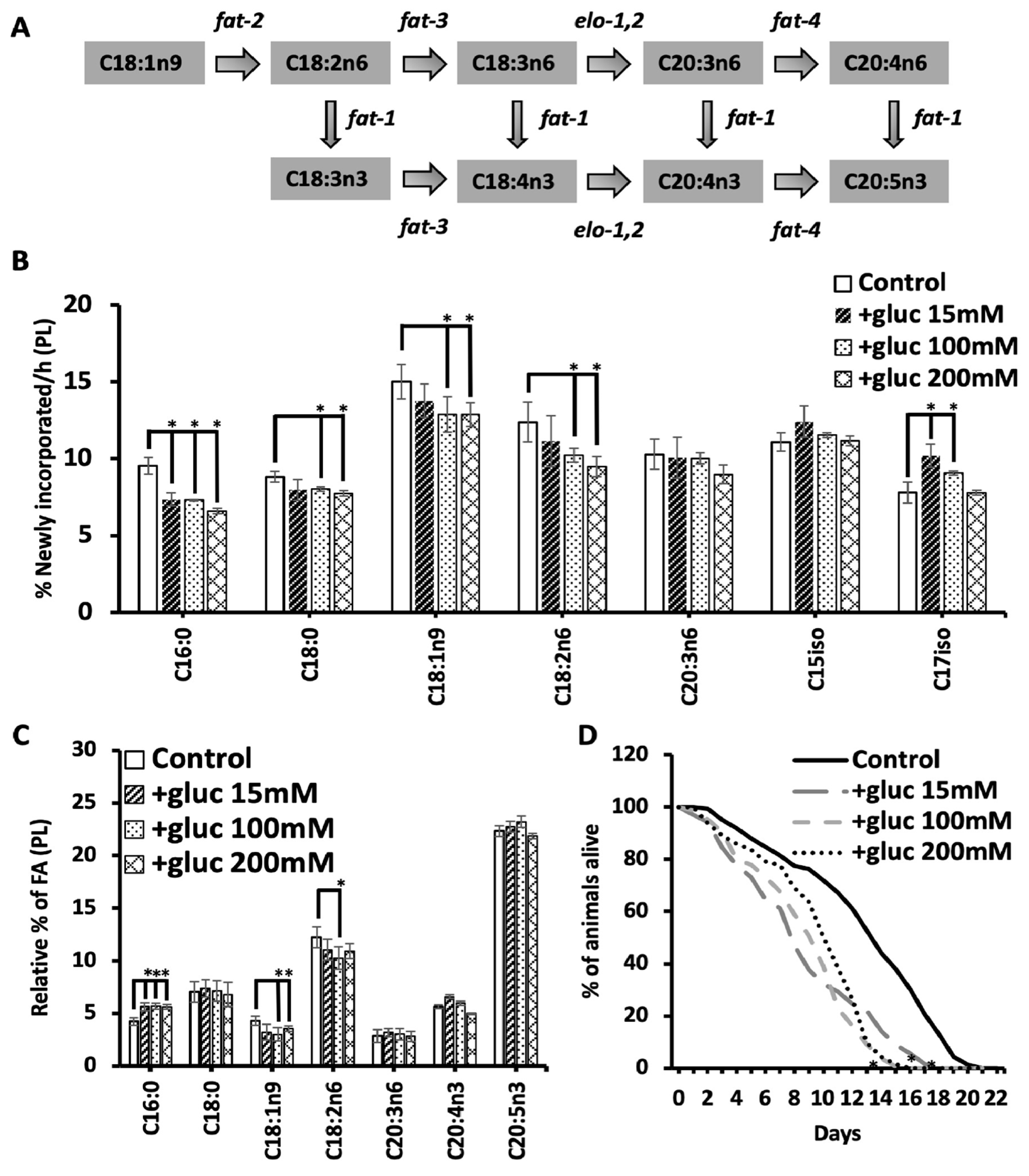 Preprints 88821 g001