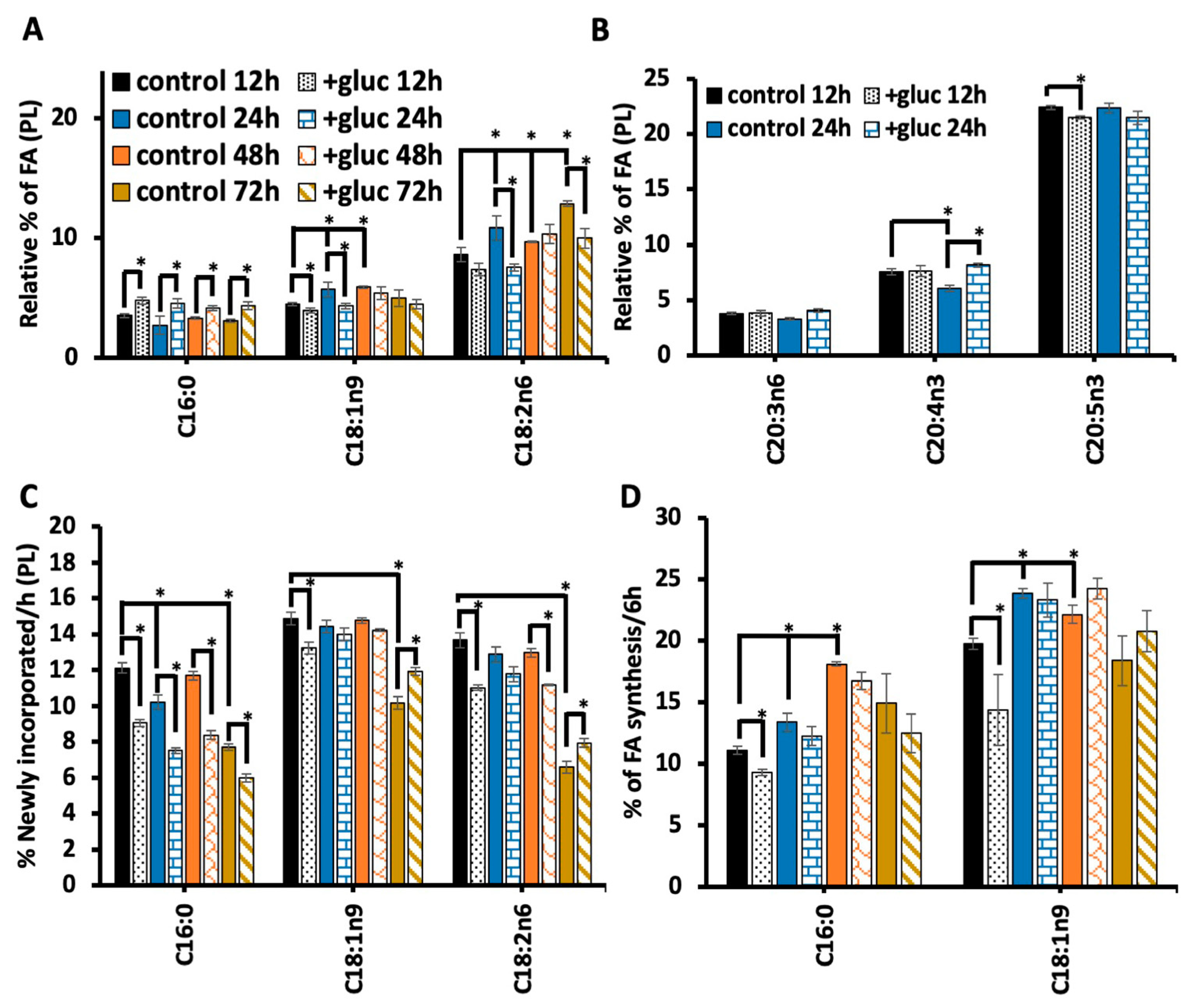 Preprints 88821 g003