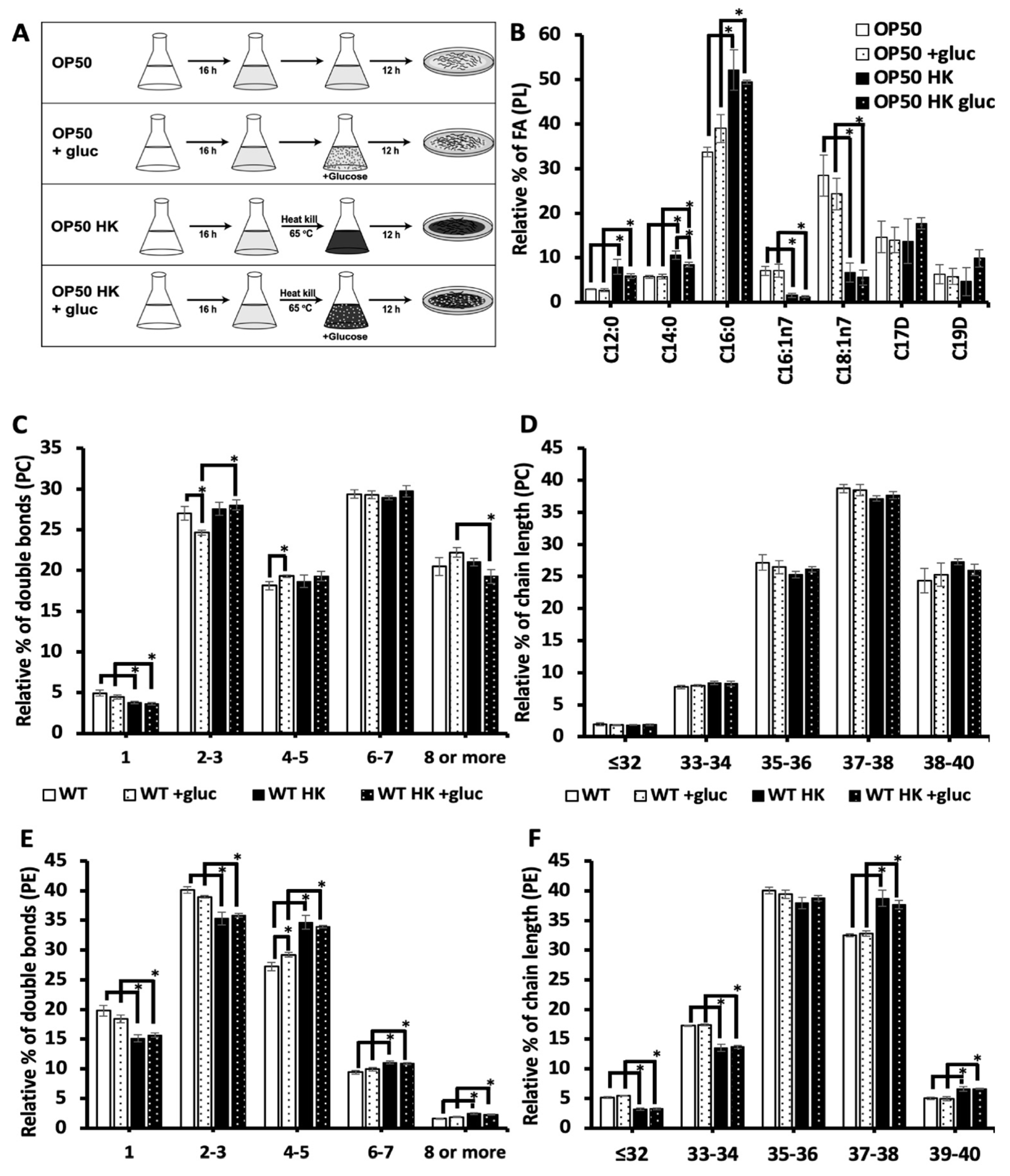 Preprints 88821 g004