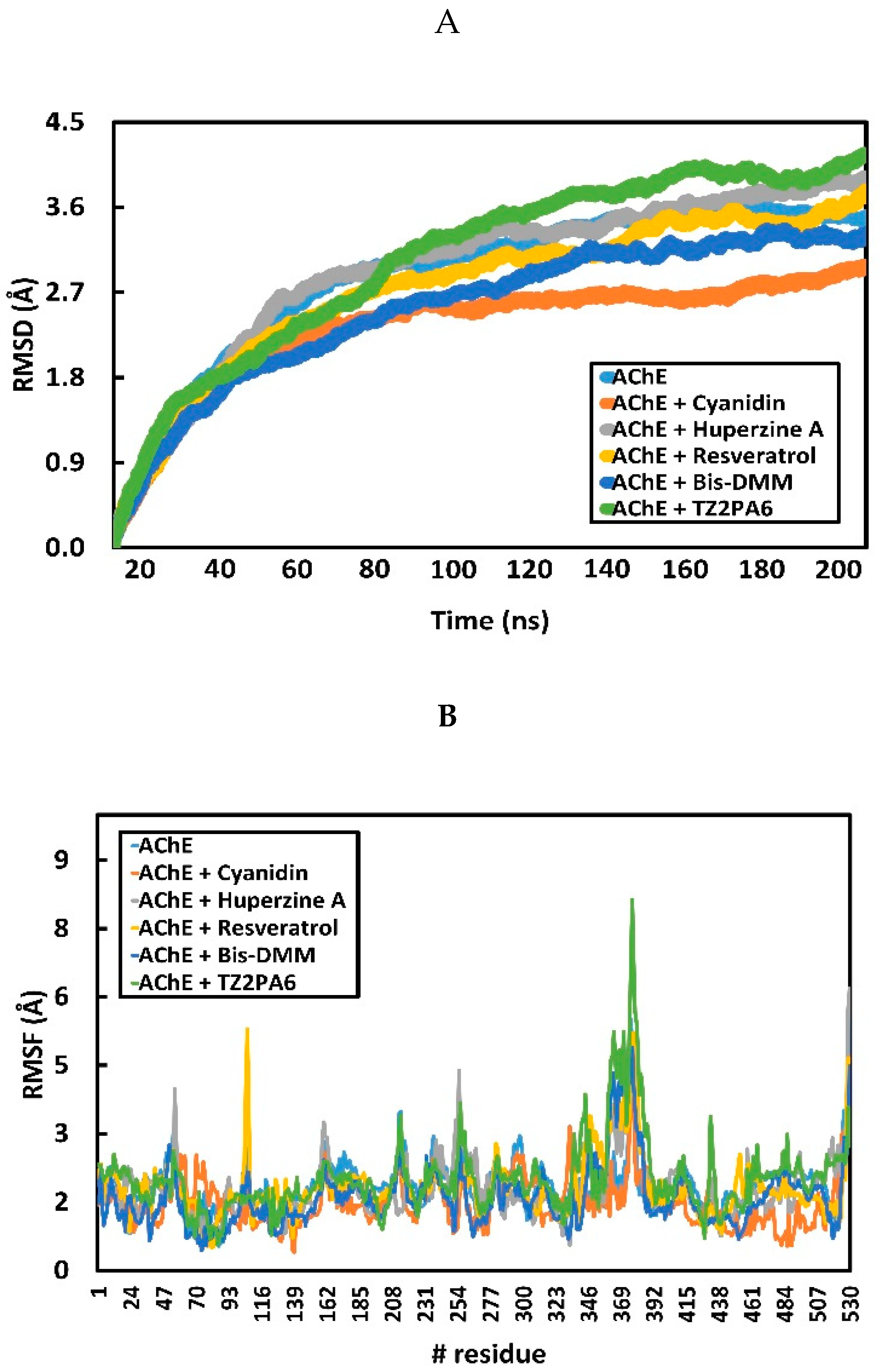 Preprints 112392 g003a