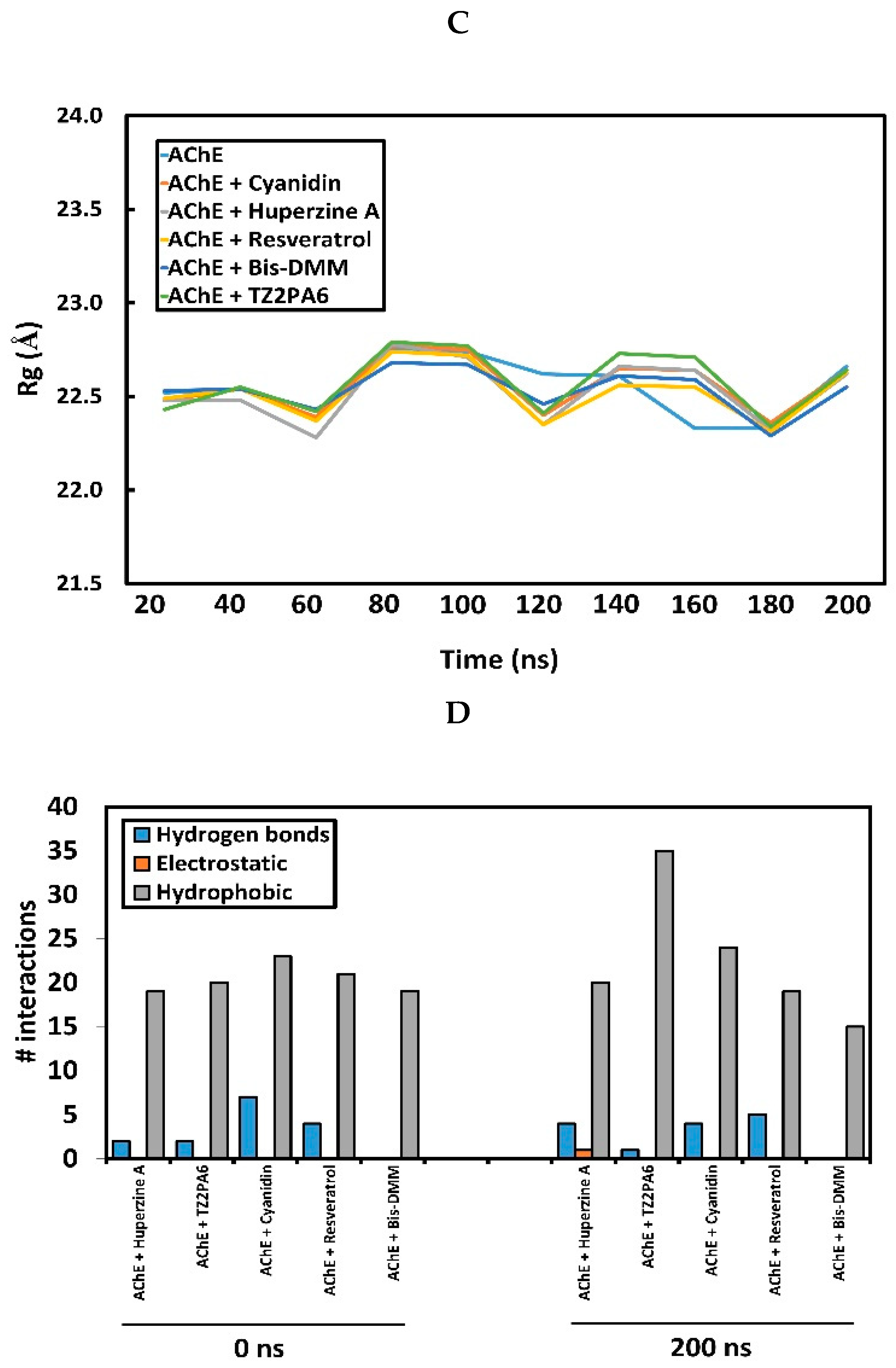 Preprints 112392 g003b