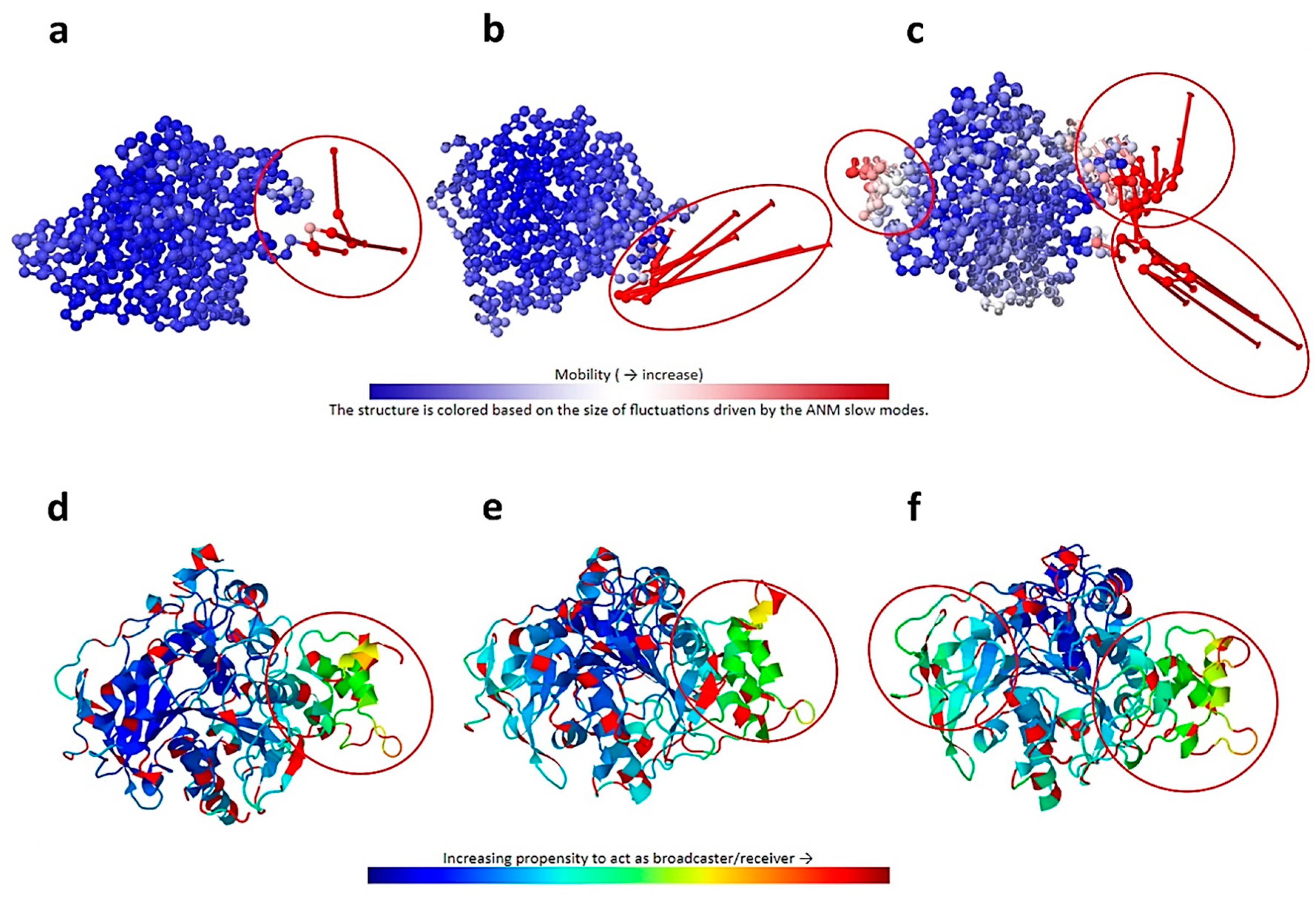 Preprints 112392 g004