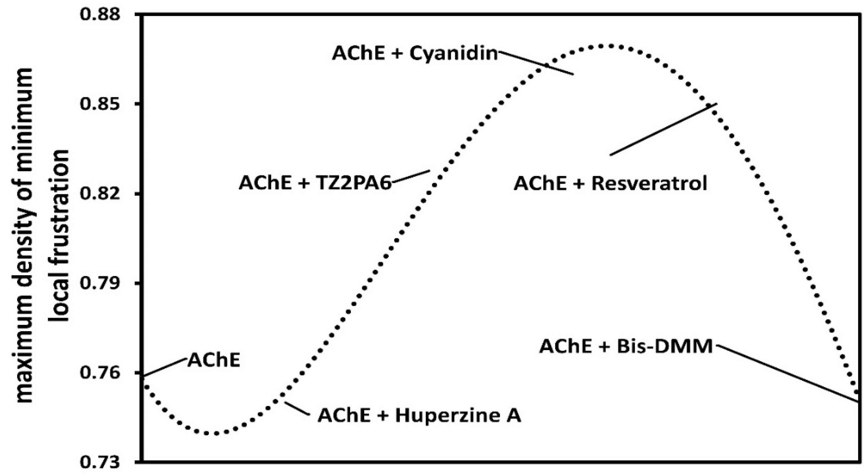 Preprints 112392 g005