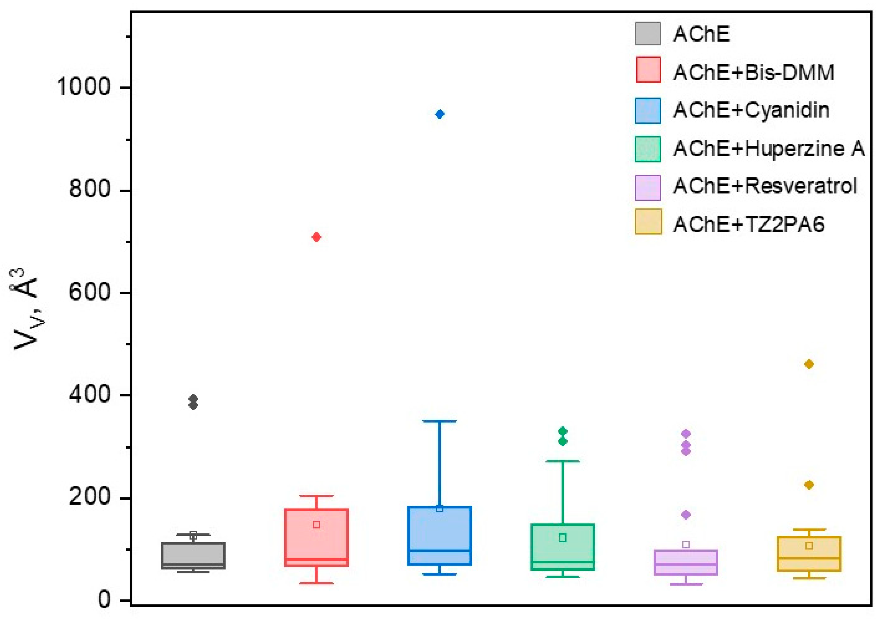 Preprints 112392 g006