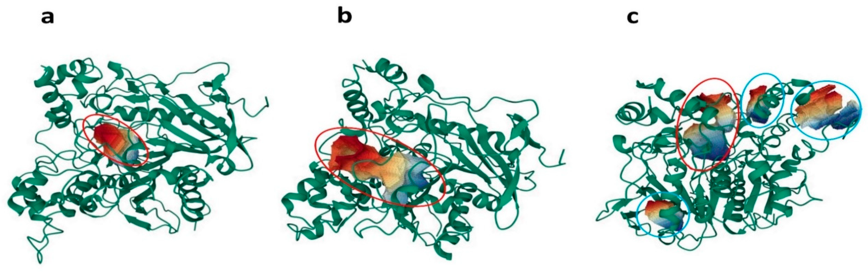 Preprints 112392 g007