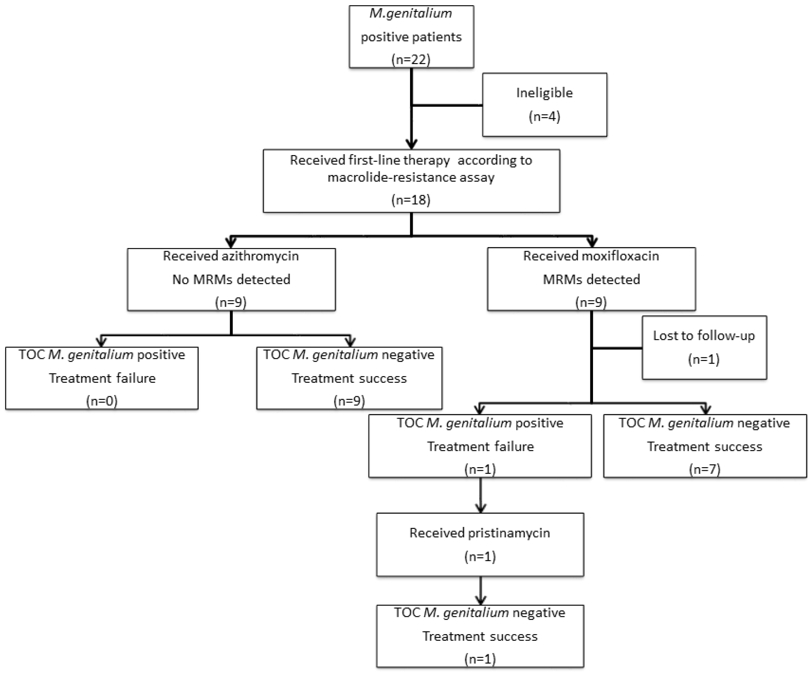 Preprints 137812 g001