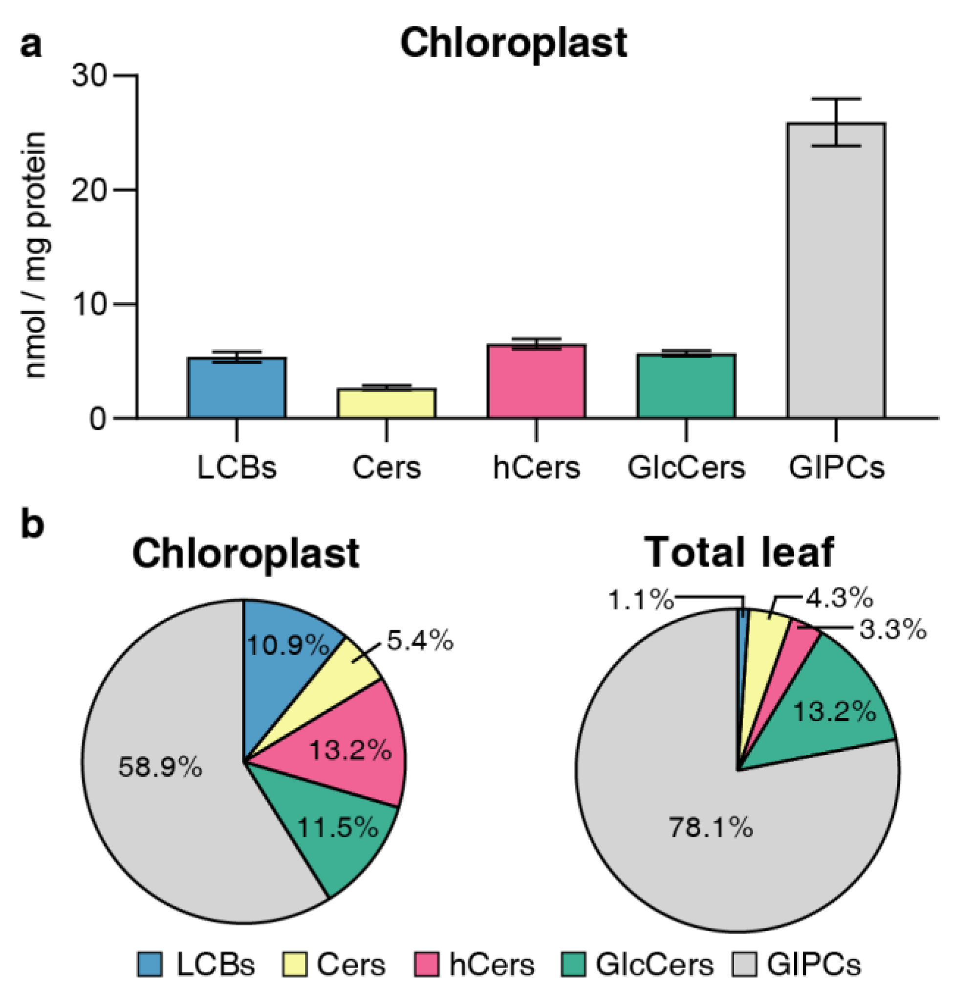 Preprints 93054 g003