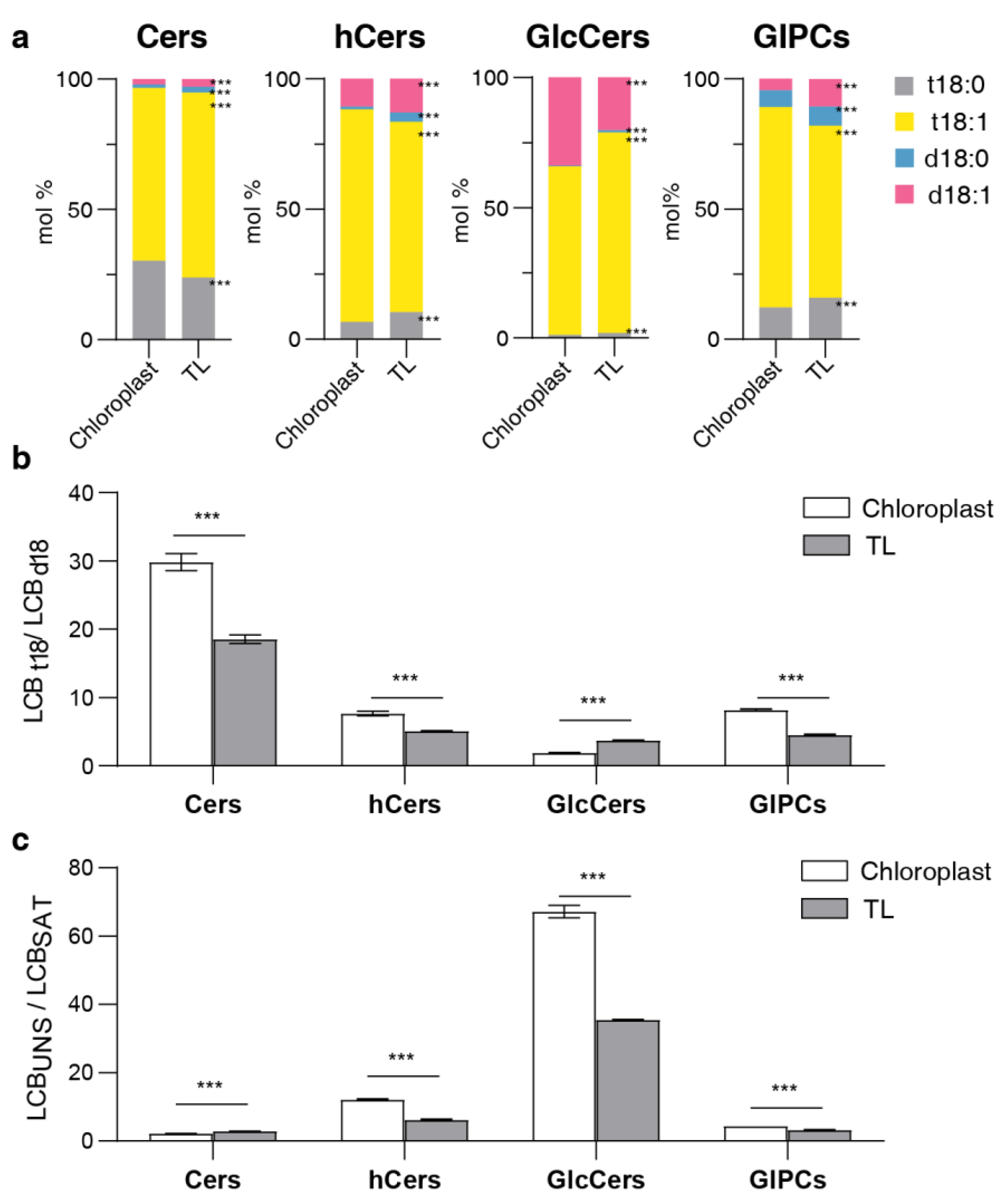 Preprints 93054 g004