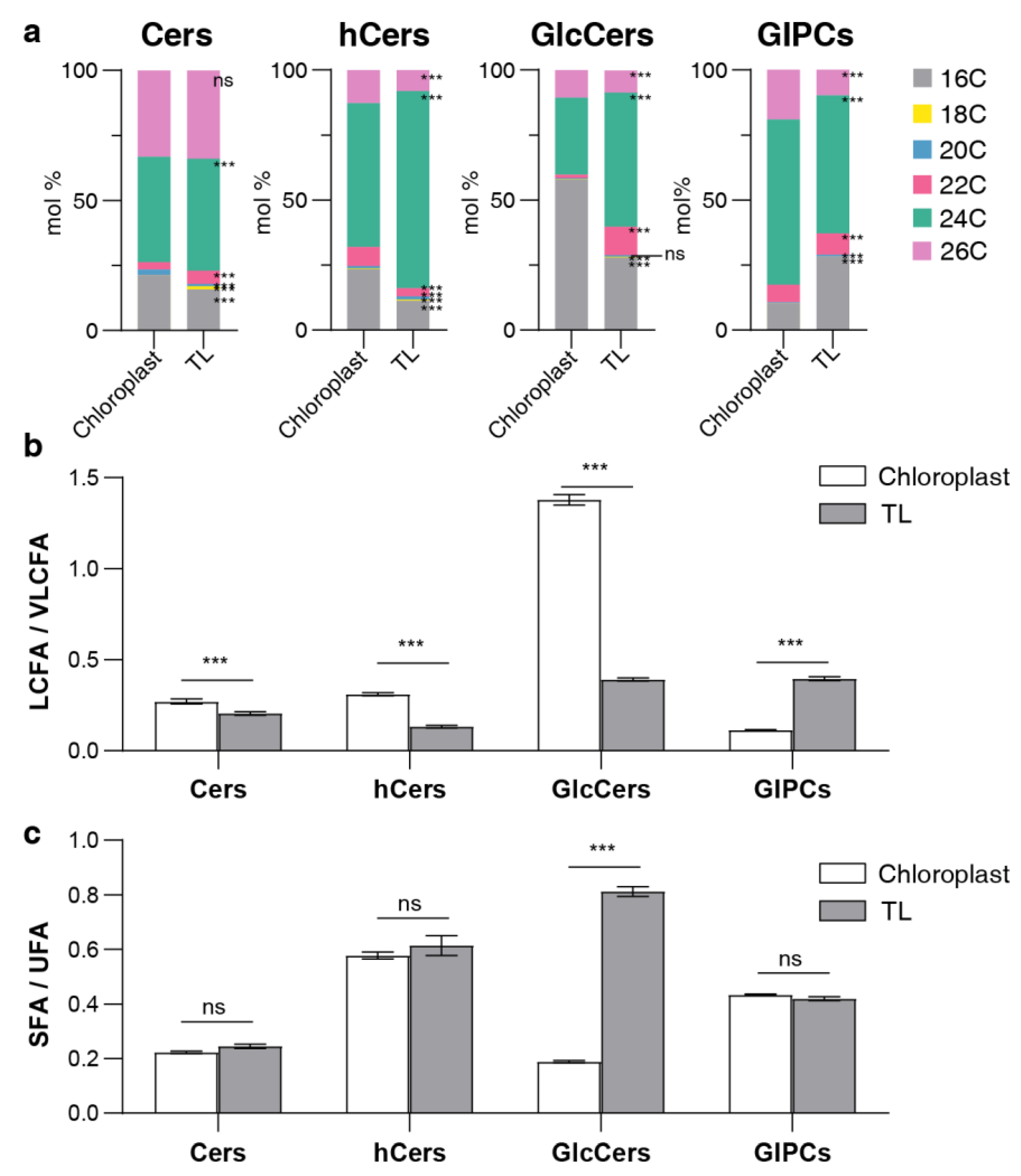 Preprints 93054 g005