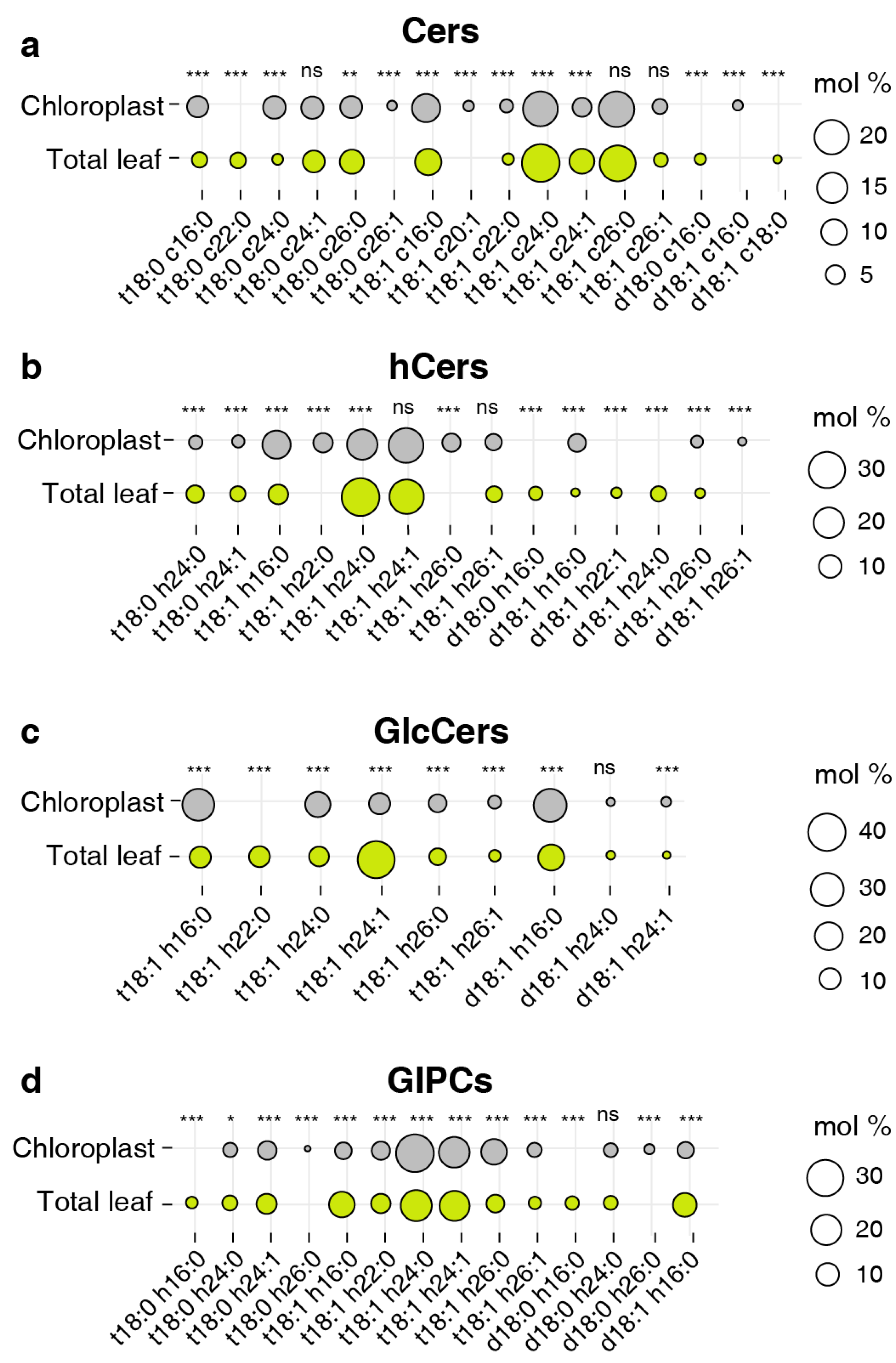 Preprints 93054 g006