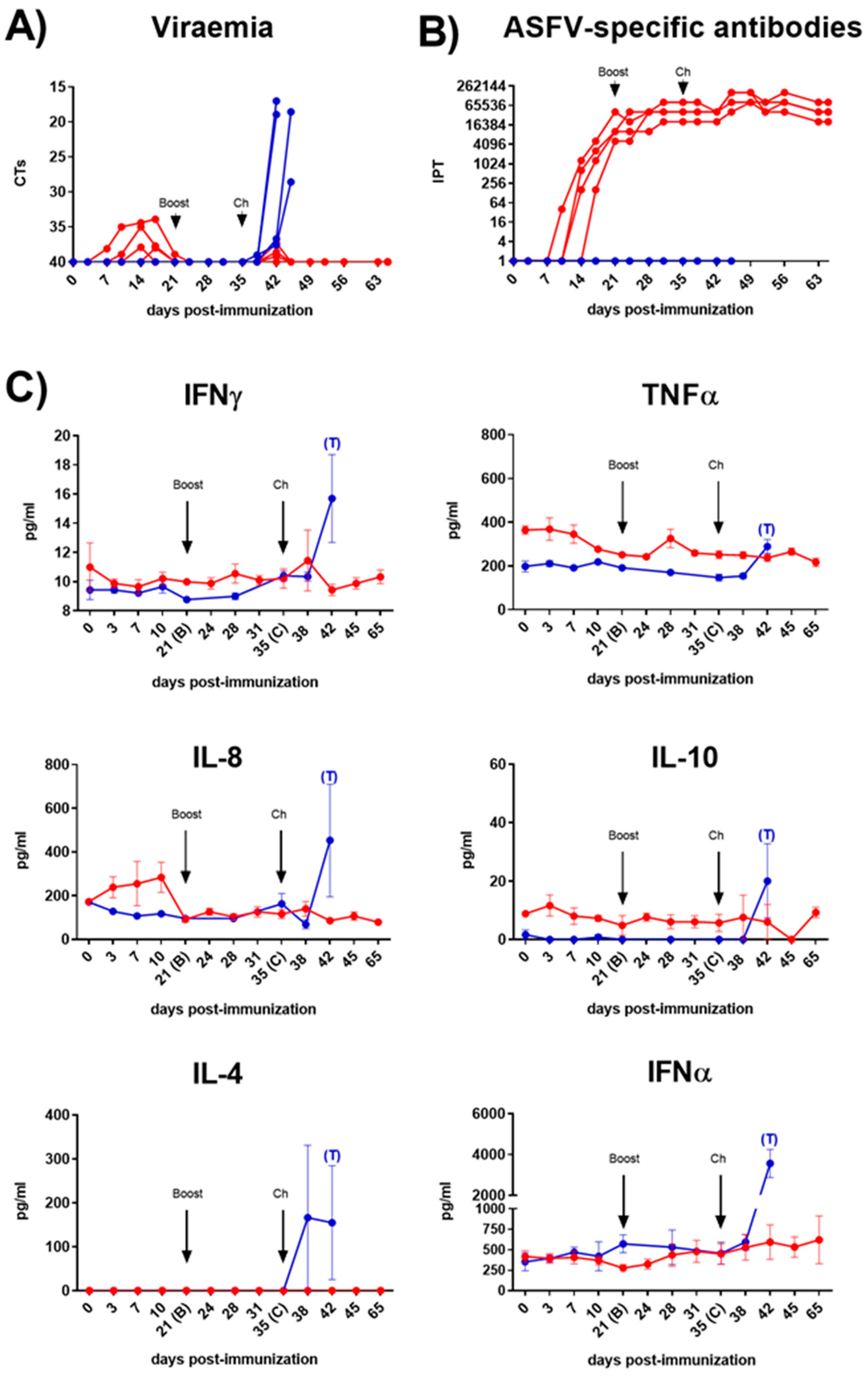 Preprints 100708 g001