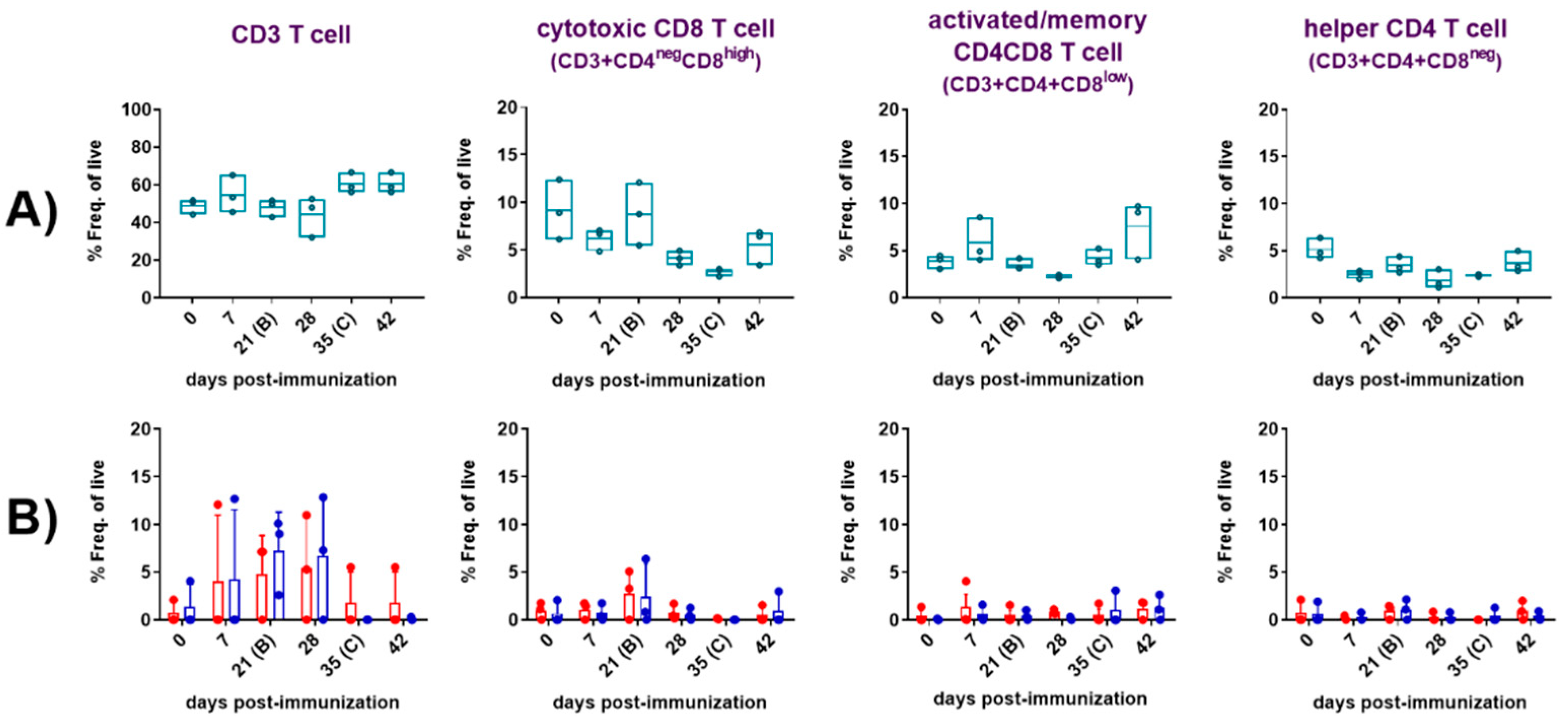 Preprints 100708 g003