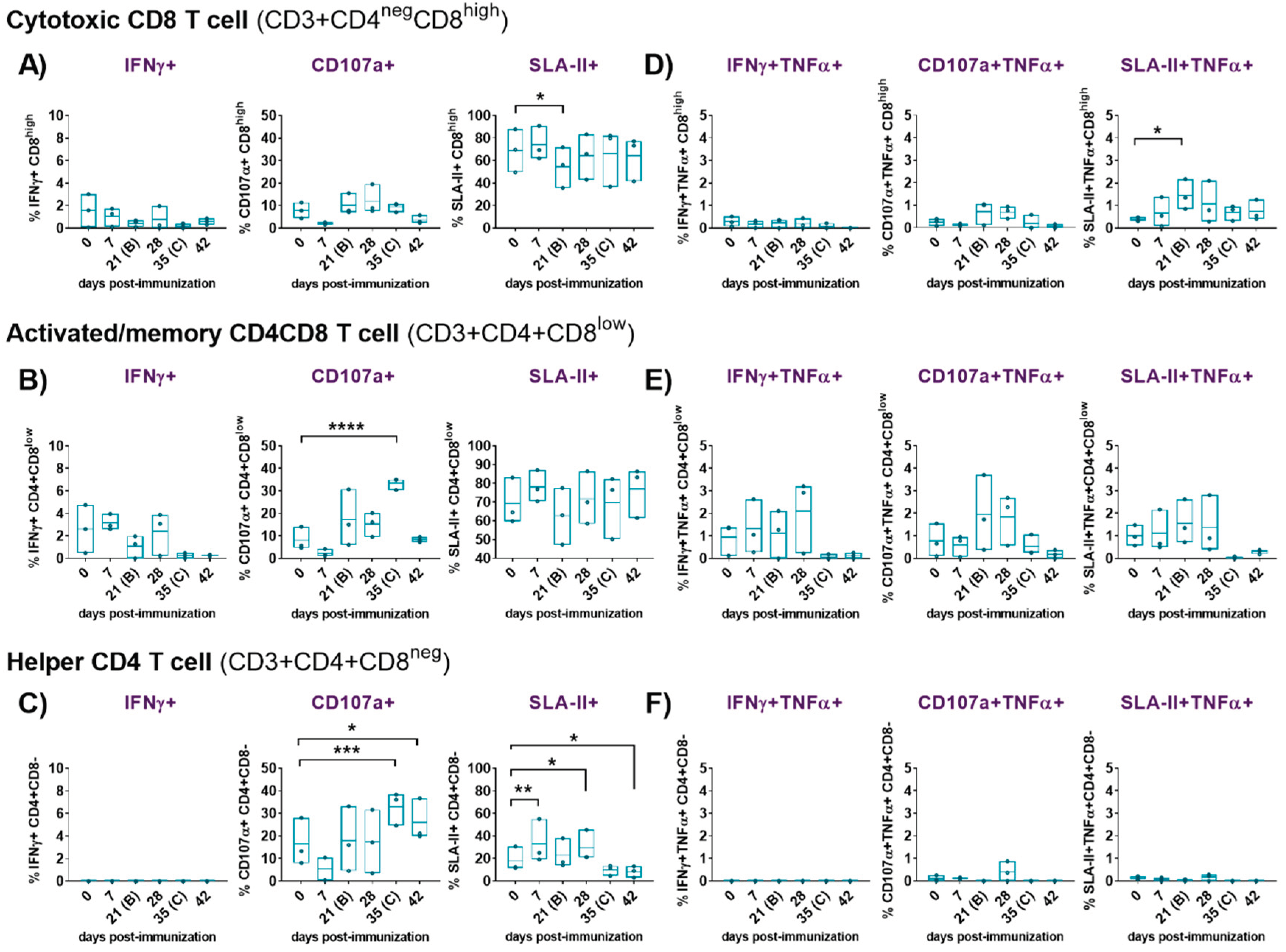 Preprints 100708 g004