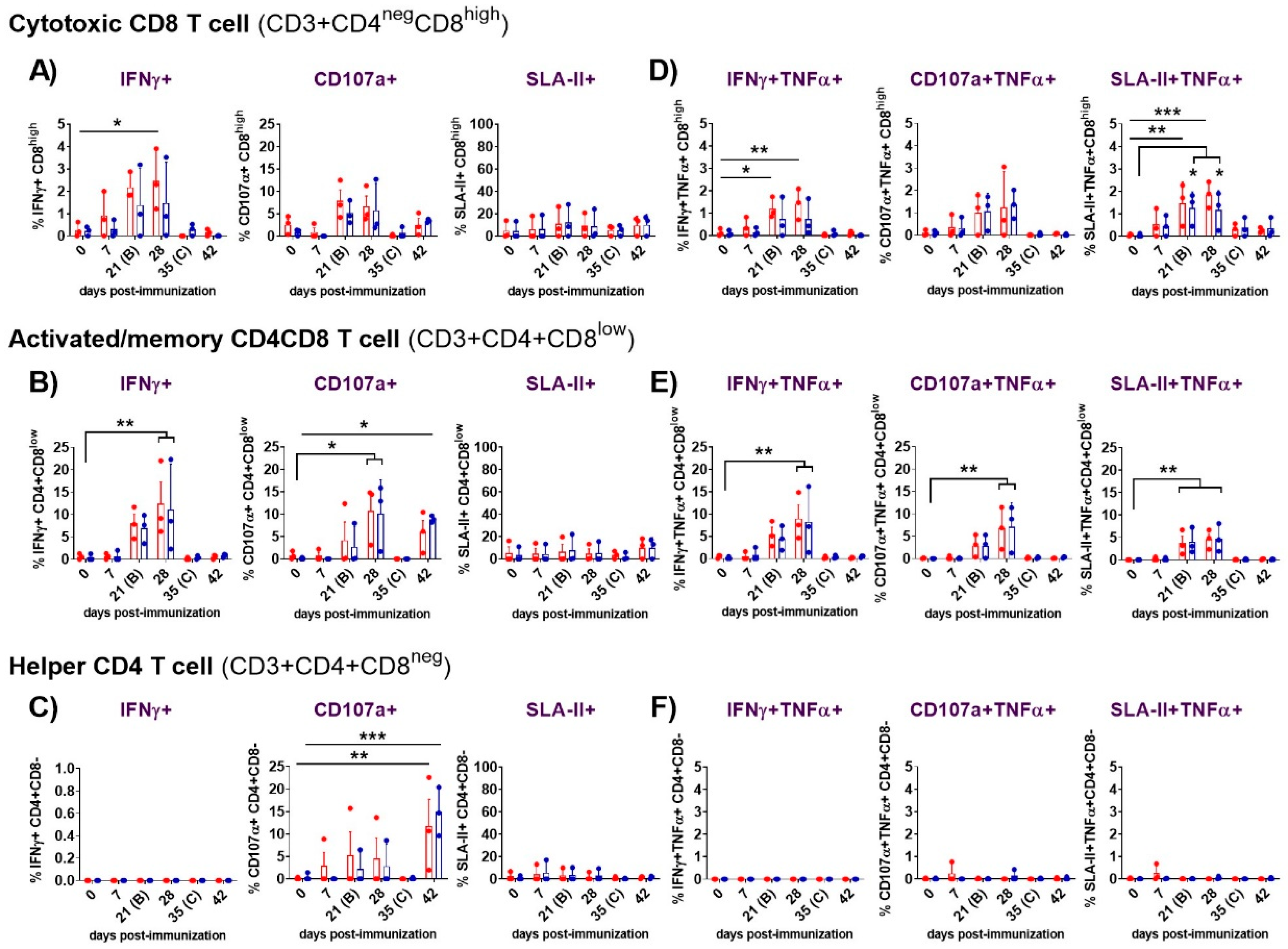 Preprints 100708 g005